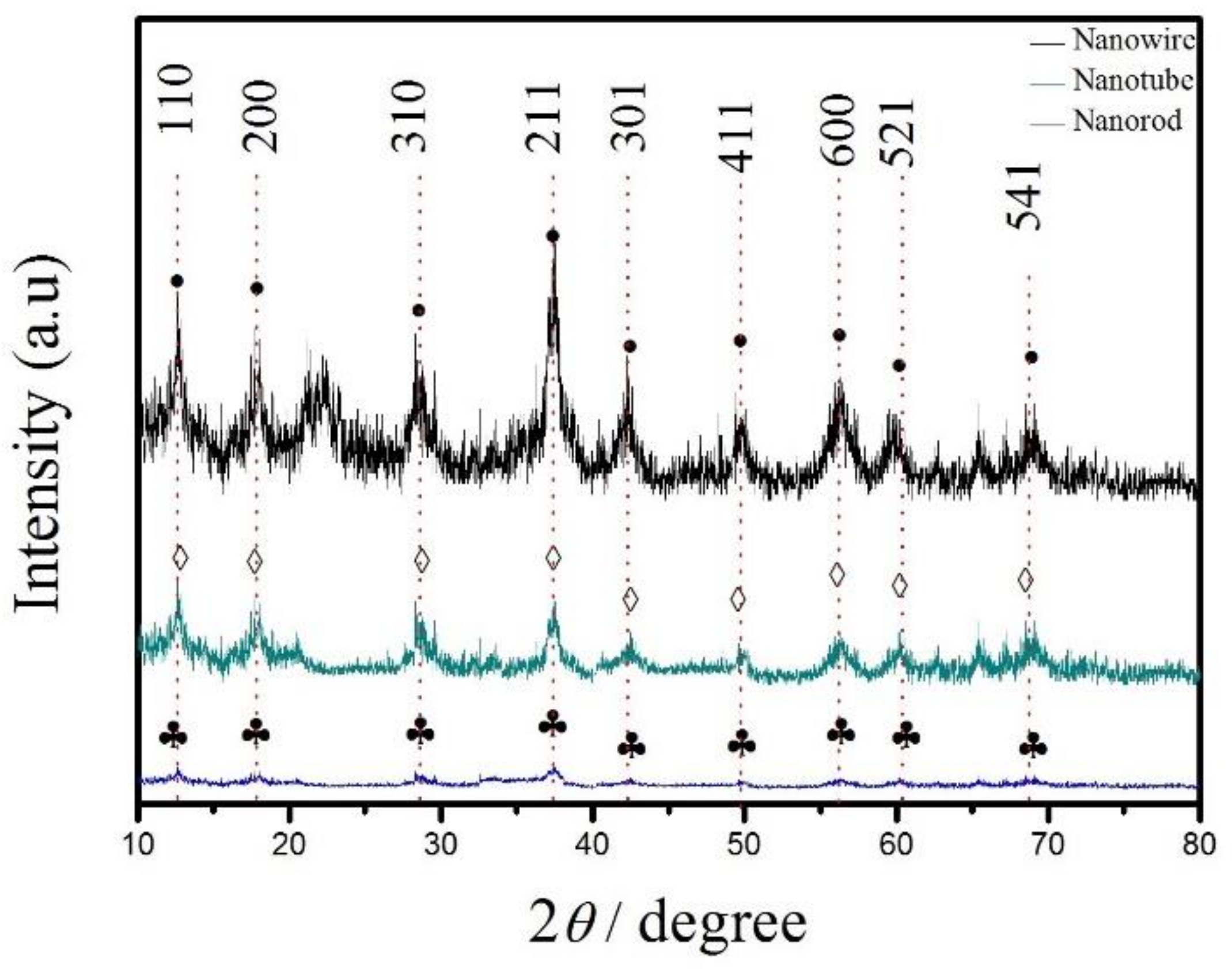 Catalysts 08 00323 g002