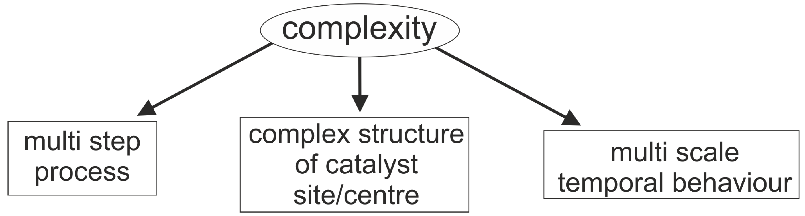 Catalysts 08 00330 g001