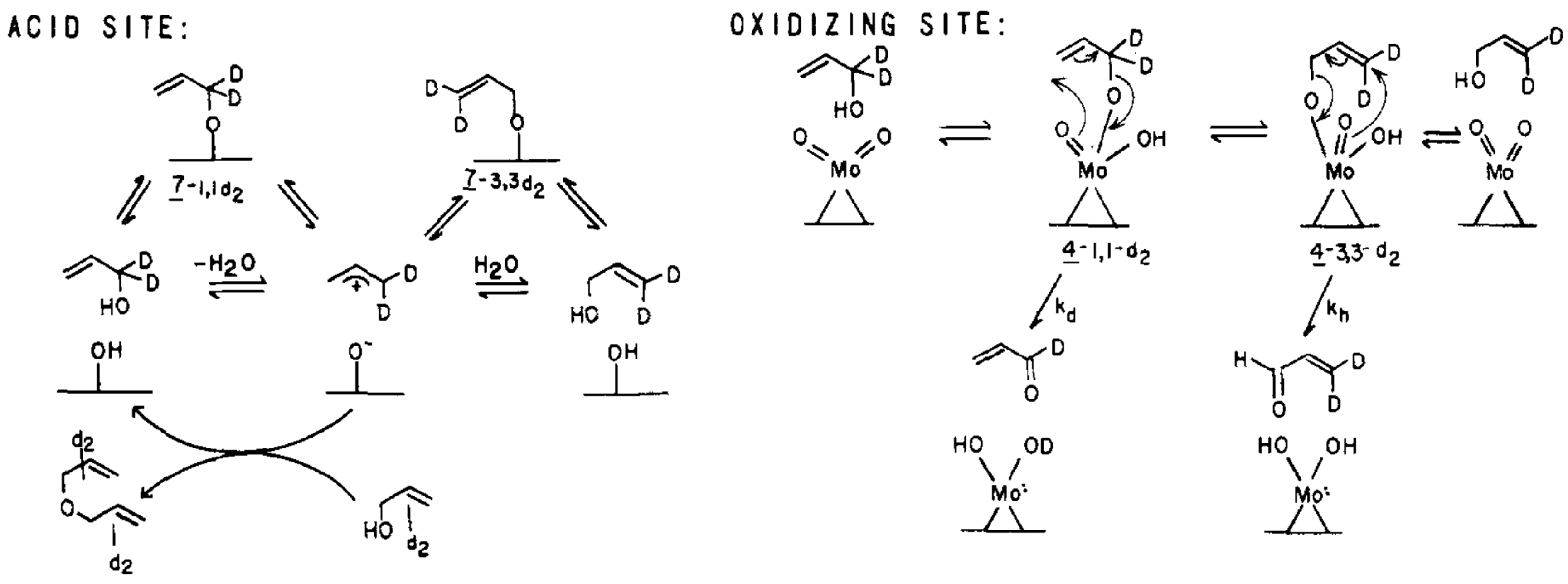 Catalysts 08 00330 g002