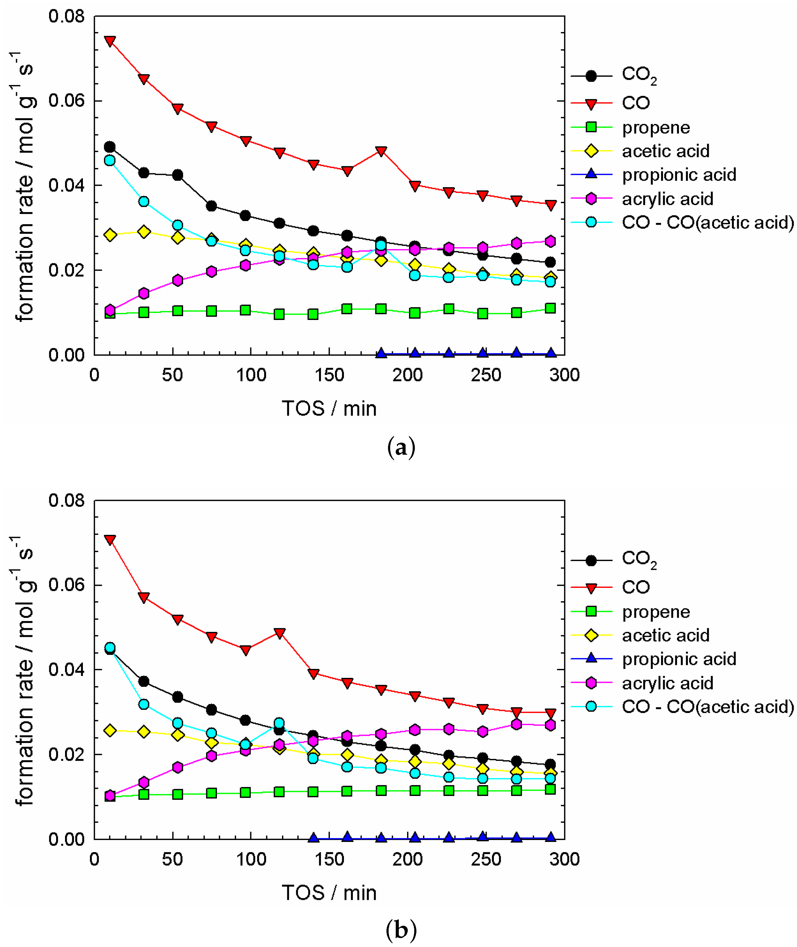 Catalysts 08 00330 g009
