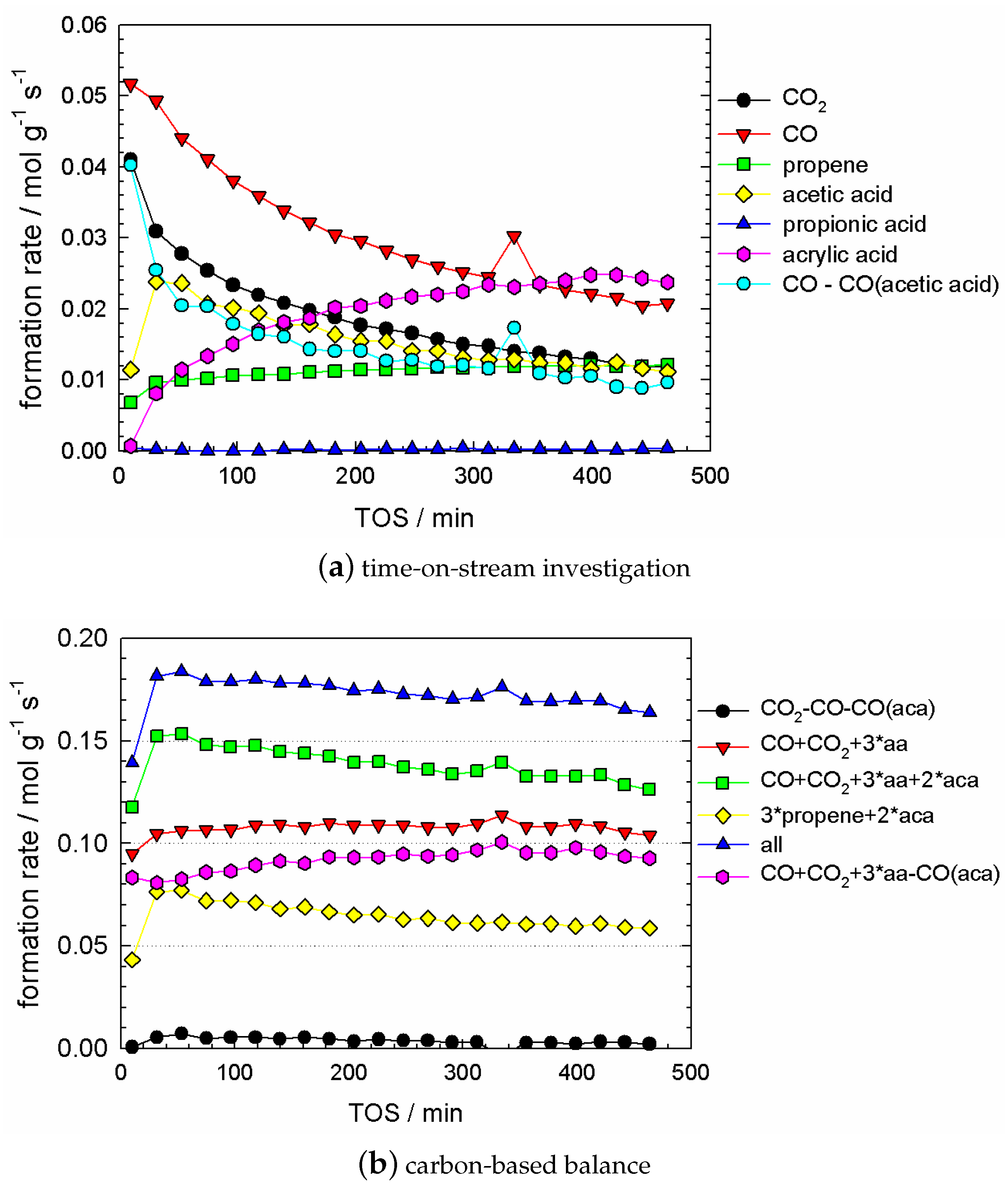 Catalysts 08 00330 g010