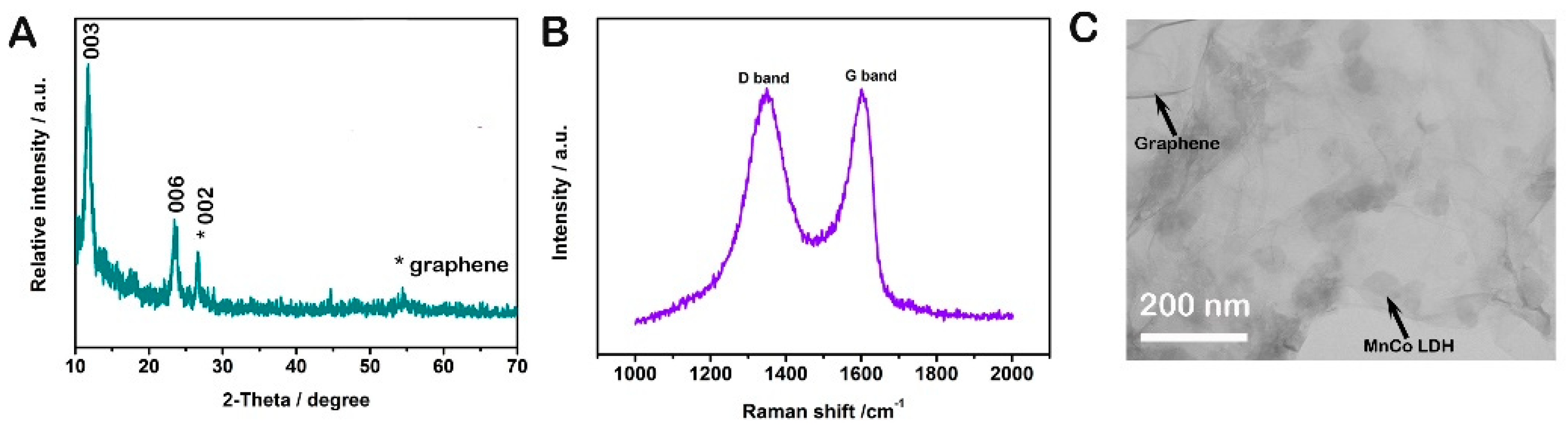 Catalysts 08 00350 g002