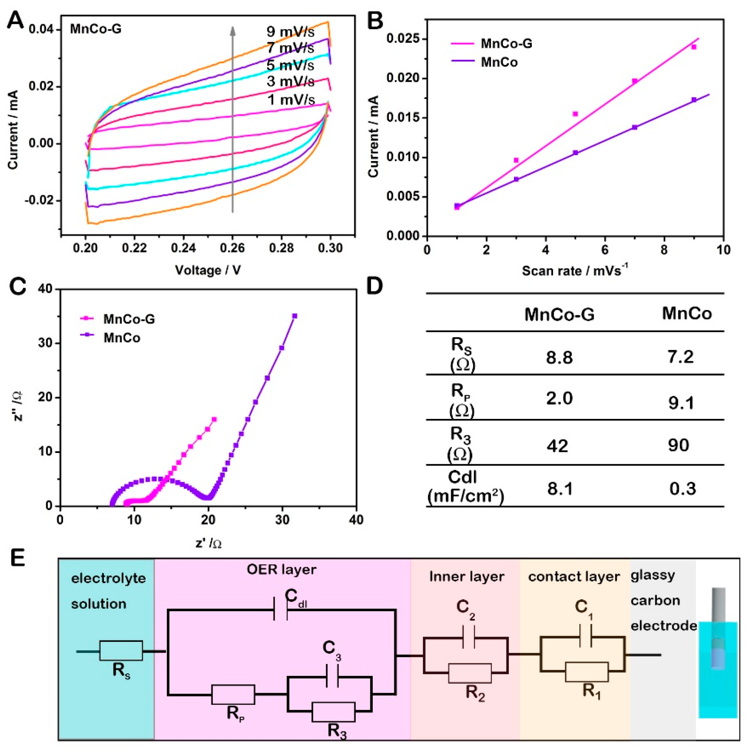 Catalysts 08 00350 g006