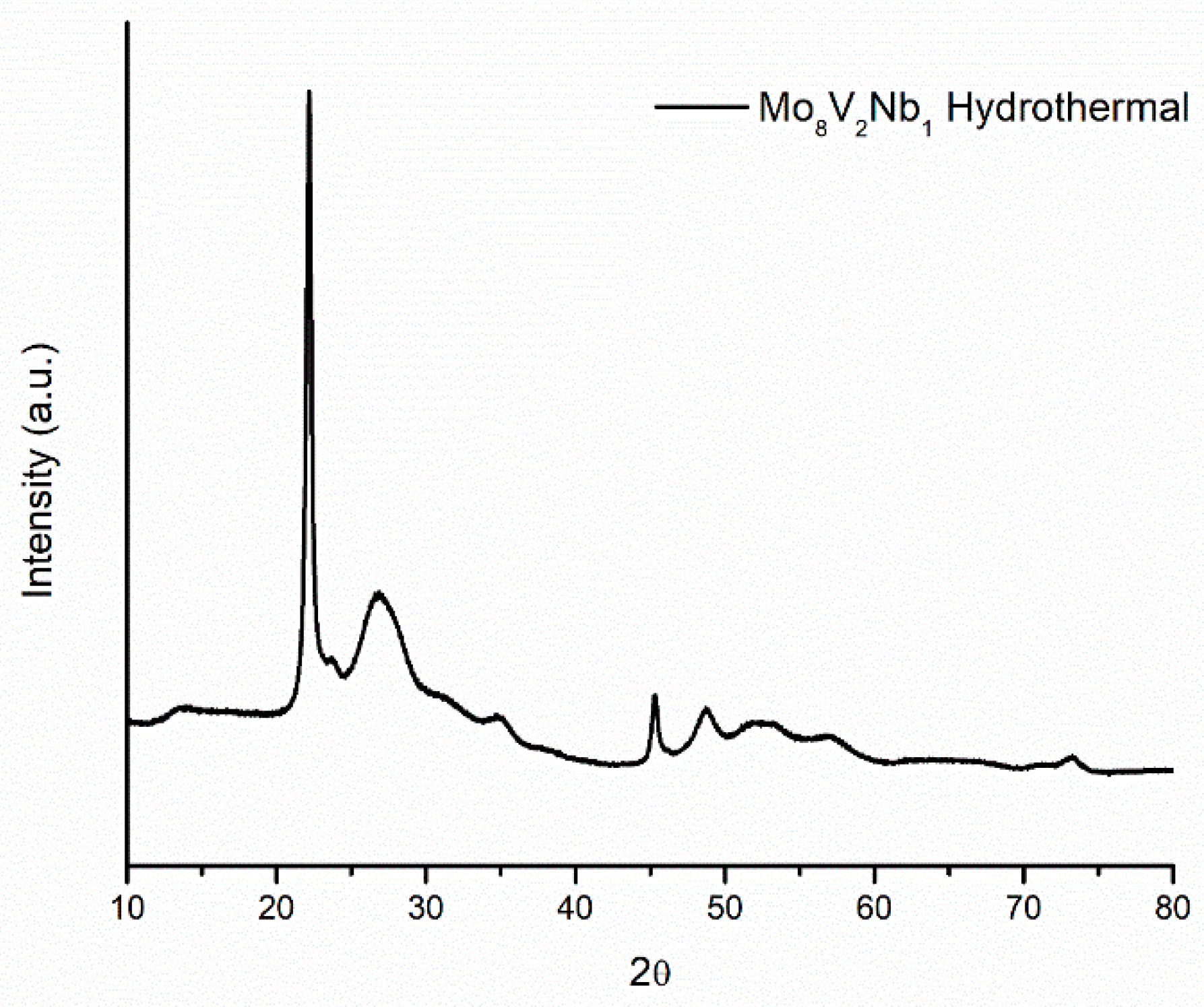 Catalysts 08 00370 g002