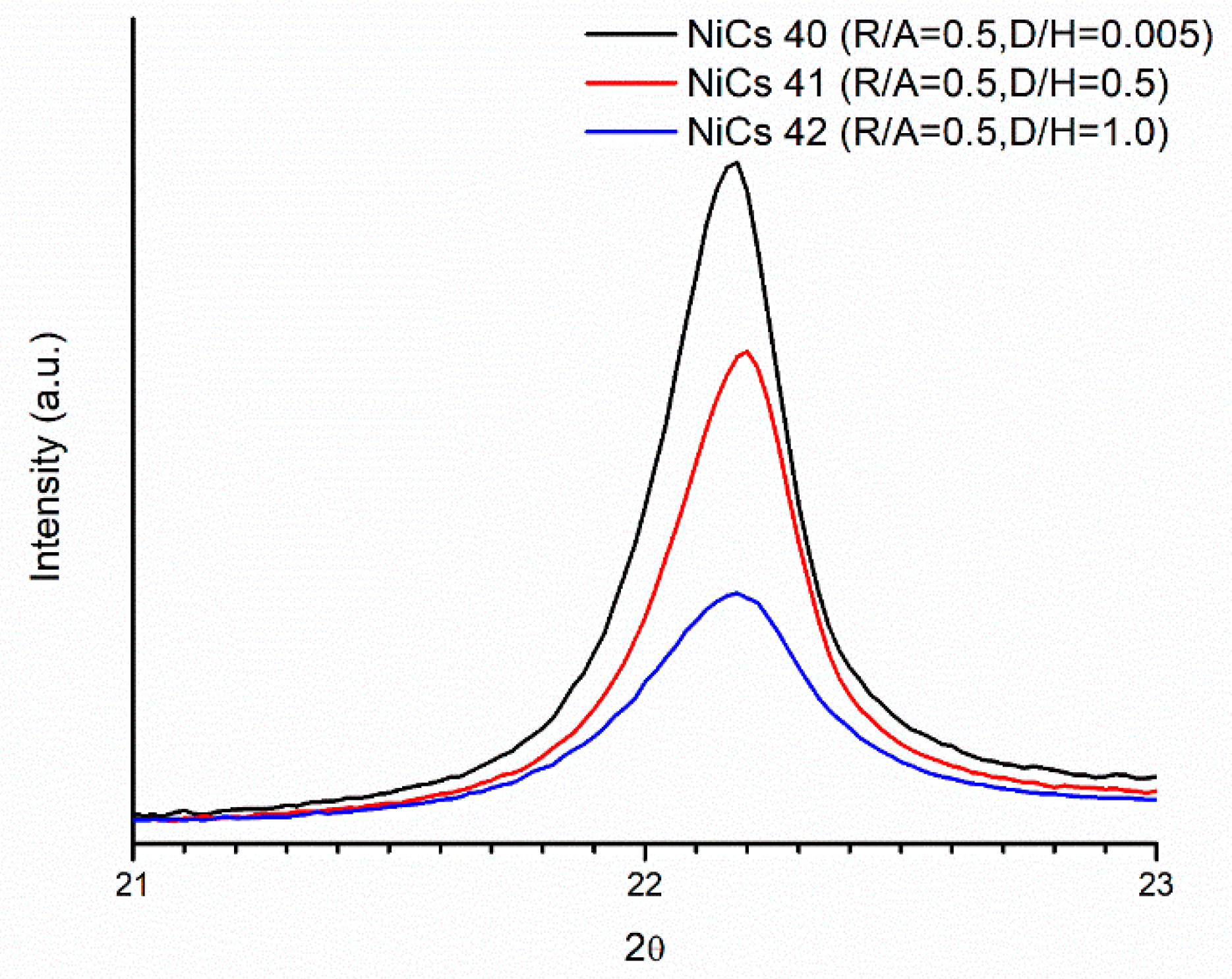 Catalysts 08 00370 g003