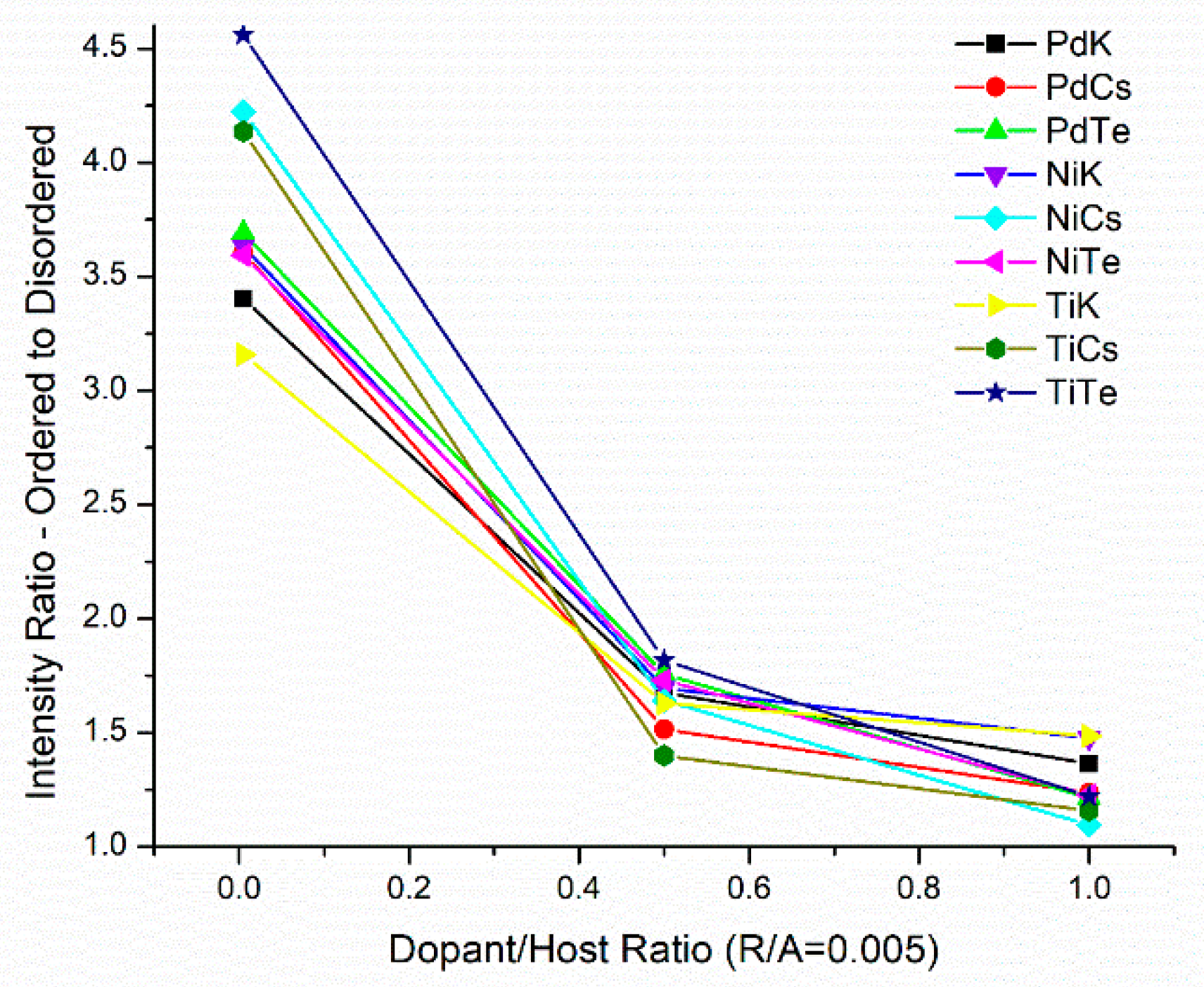Catalysts 08 00370 g004