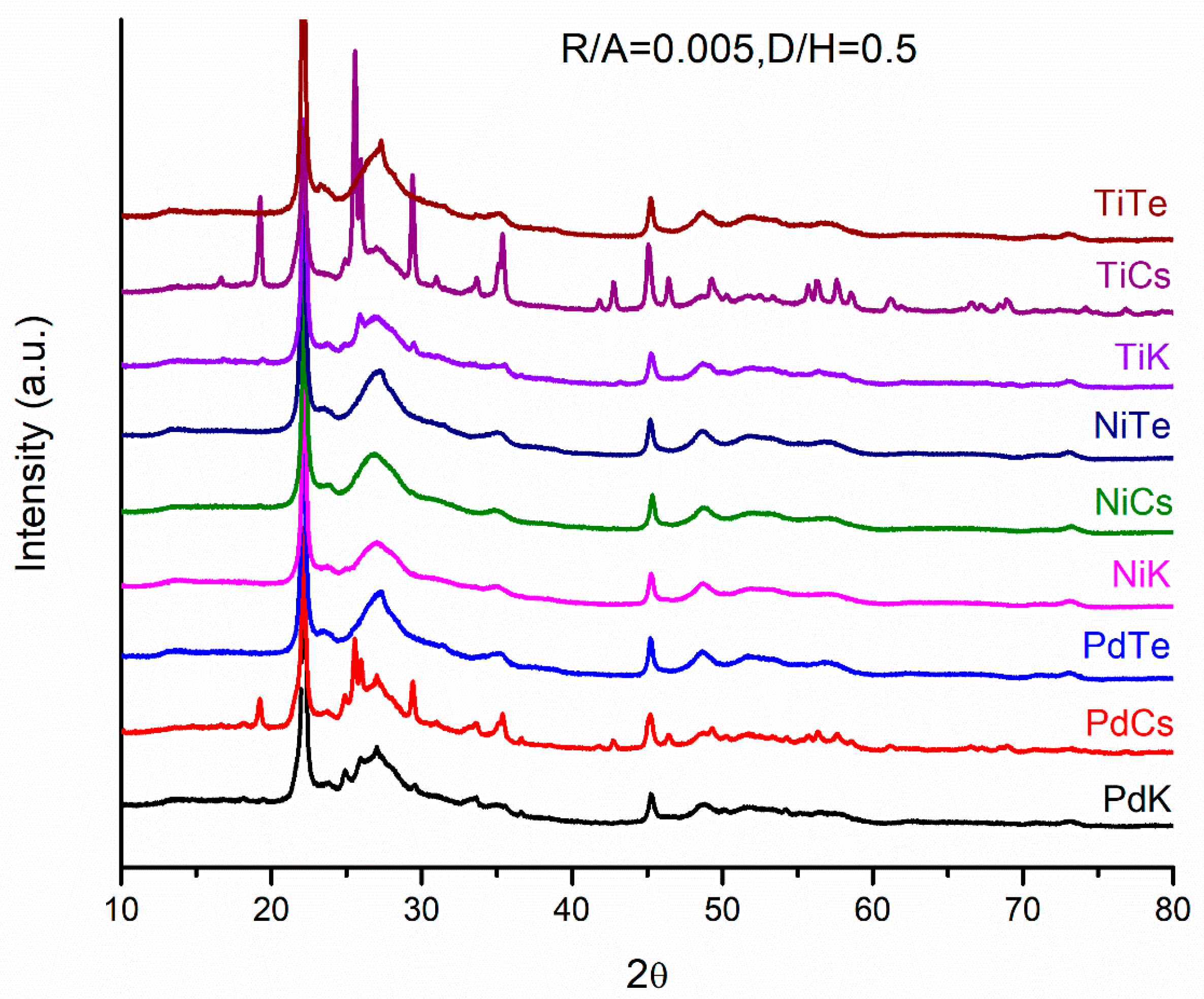 Catalysts 08 00370 g005