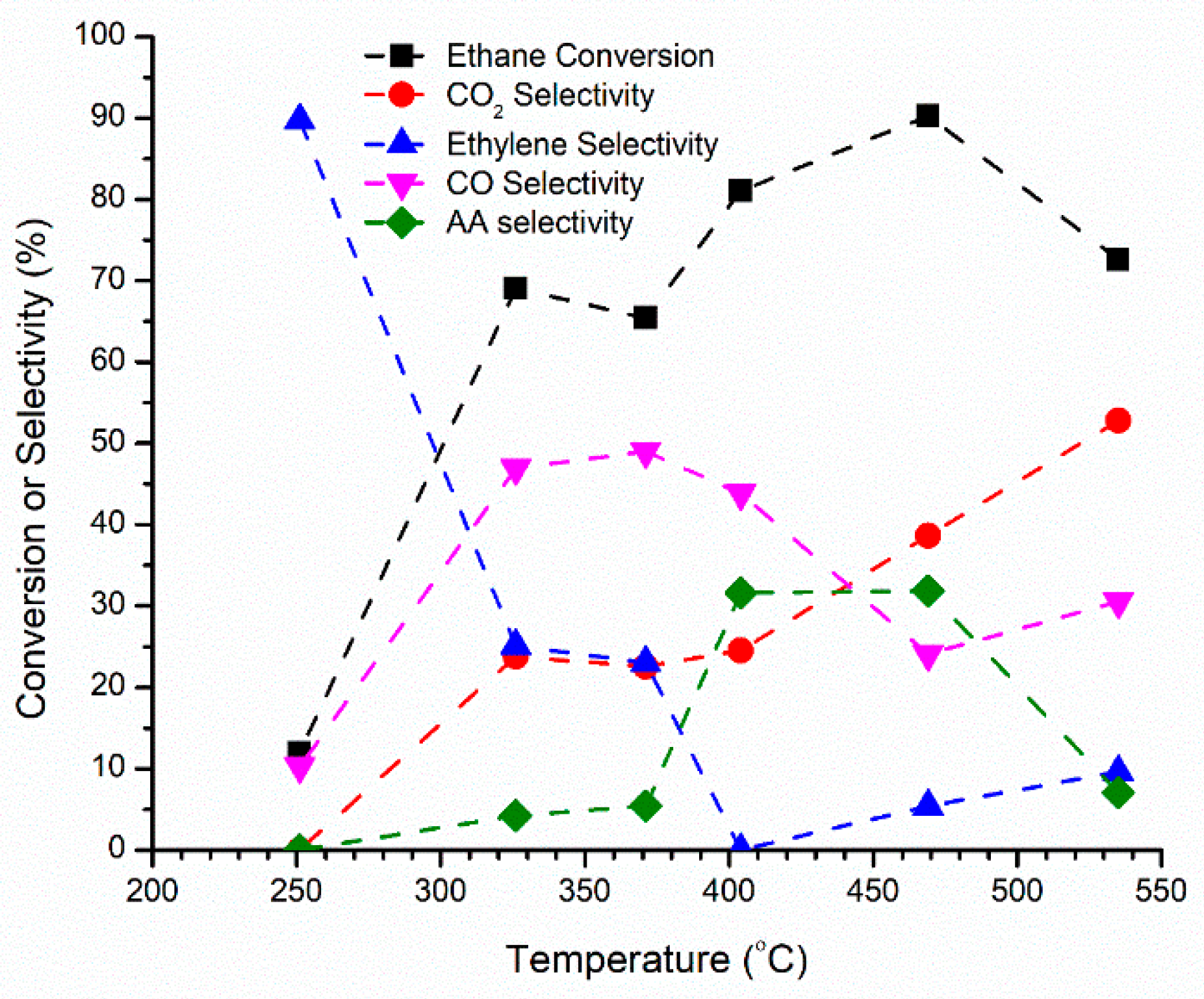 Catalysts 08 00370 g006