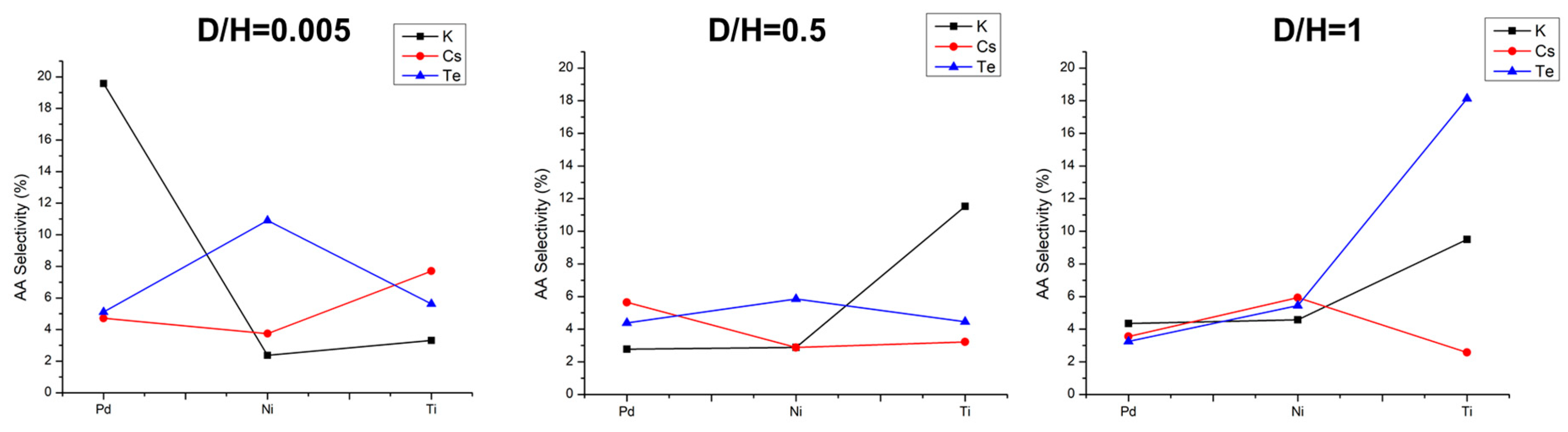 Catalysts 08 00370 g008