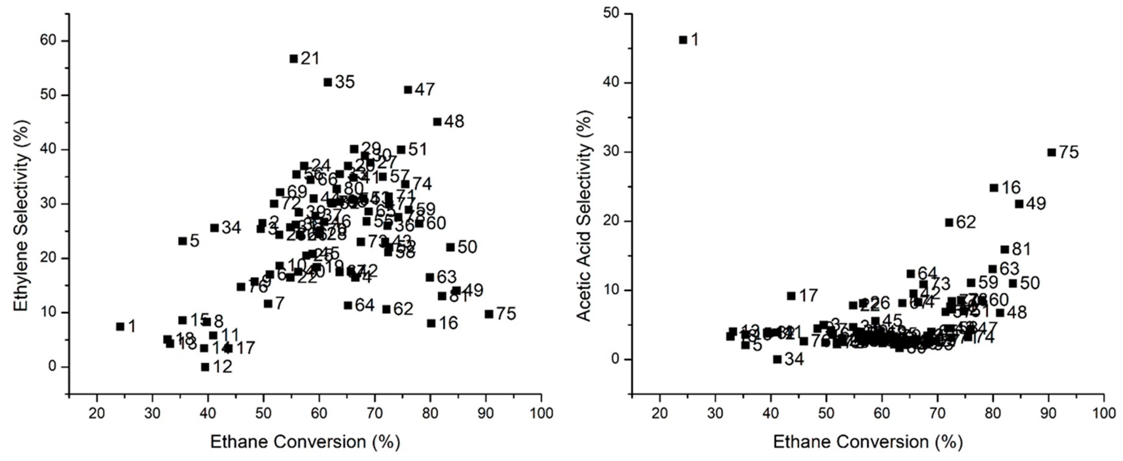 Catalysts 08 00370 g009