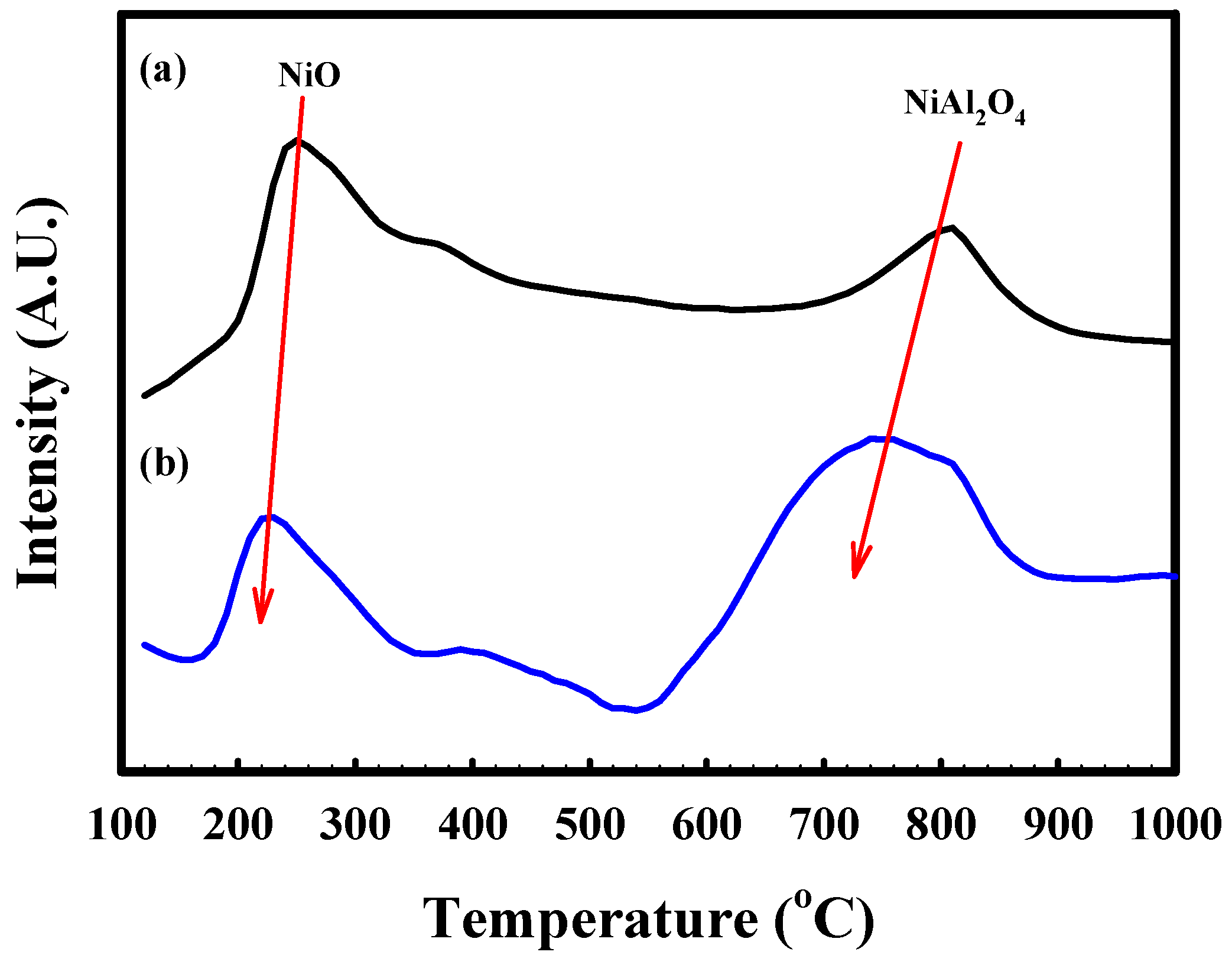 Catalysts 08 00371 g002