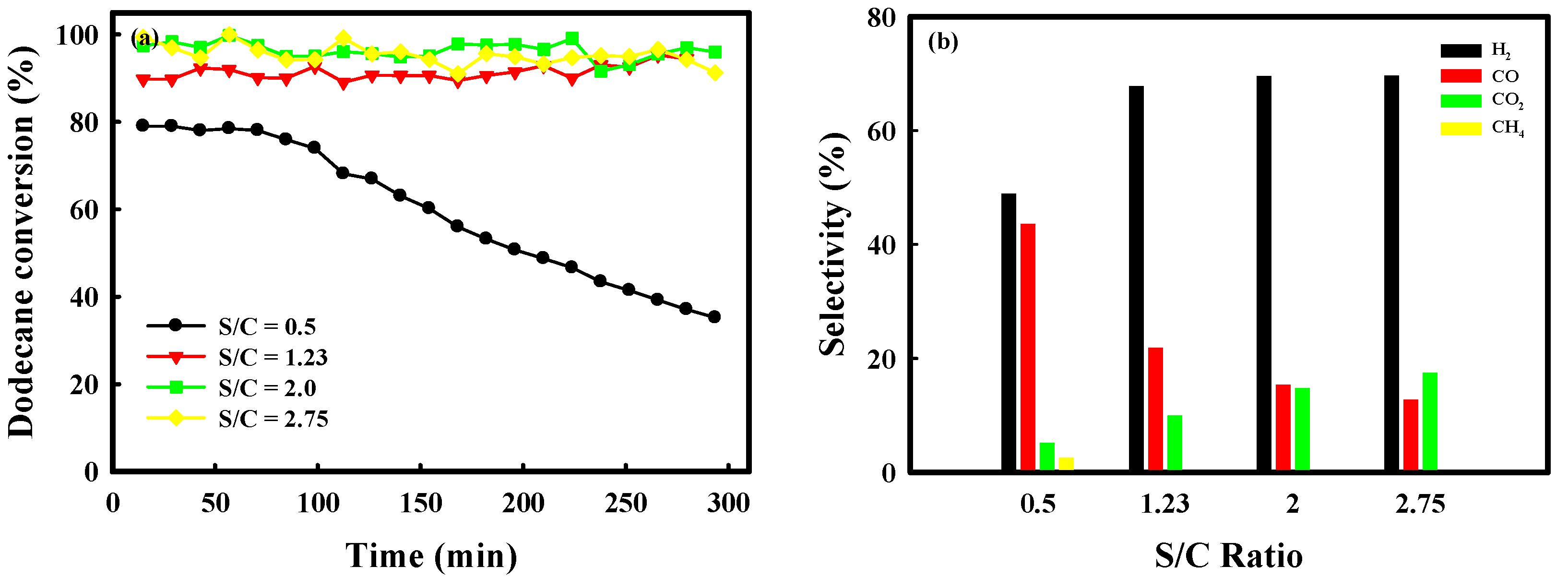 Catalysts 08 00371 g006