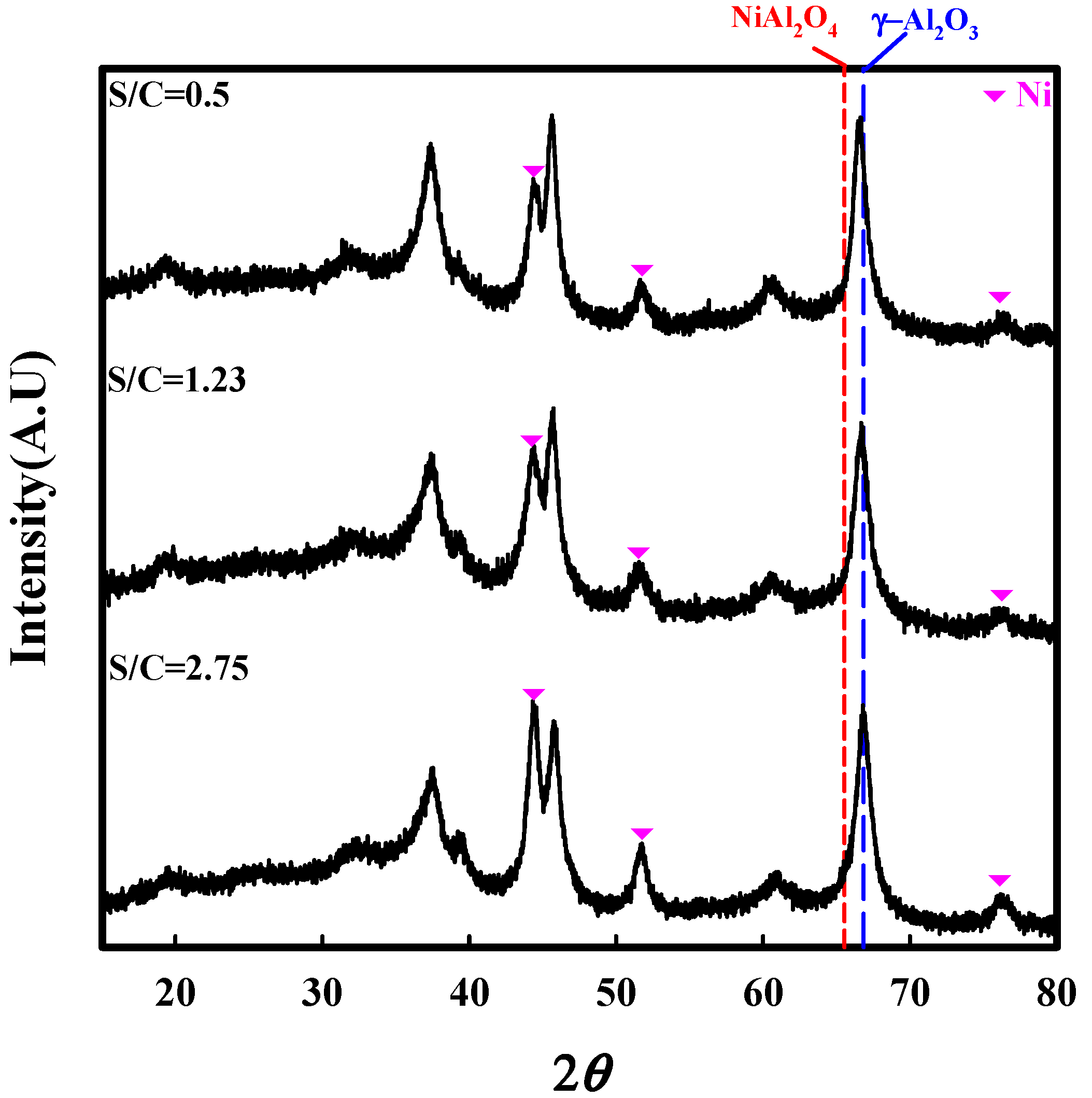 Catalysts 08 00371 g007