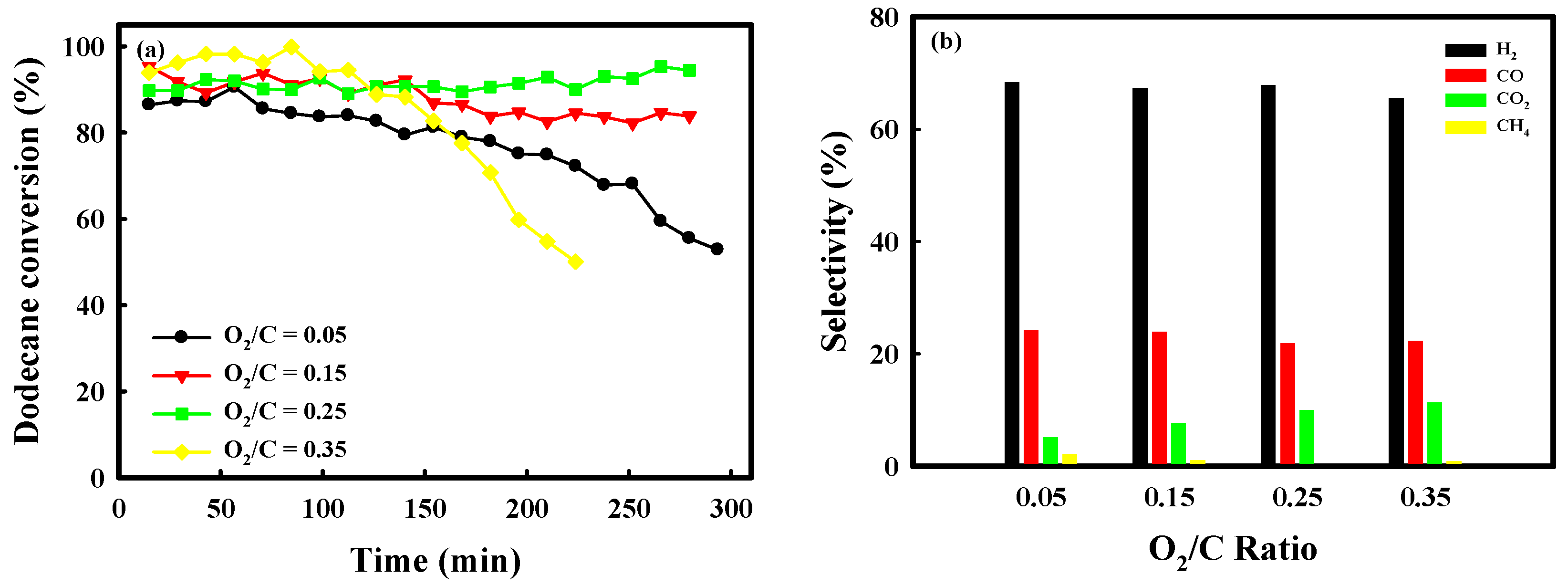 Catalysts 08 00371 g008