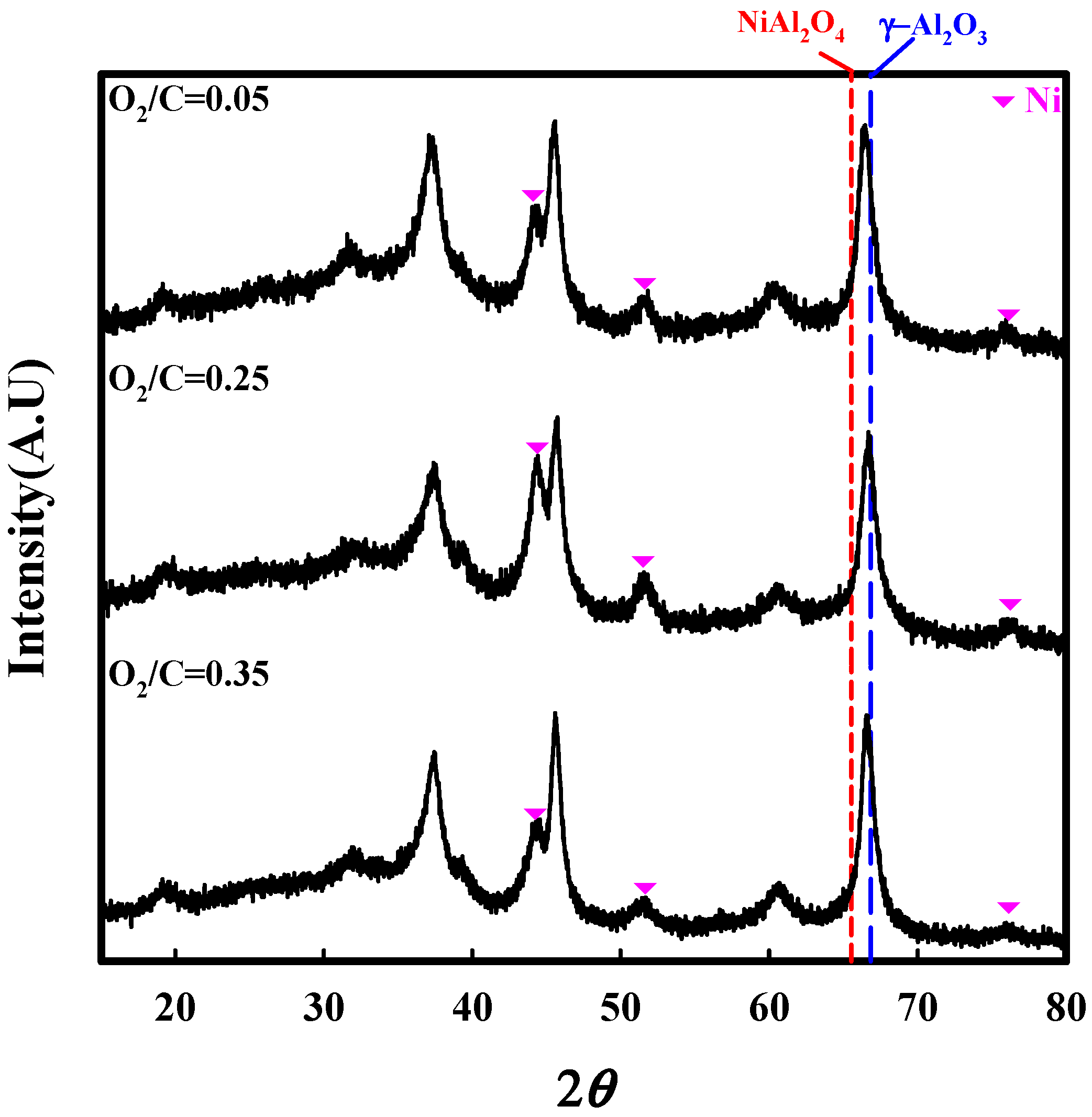 Catalysts 08 00371 g009