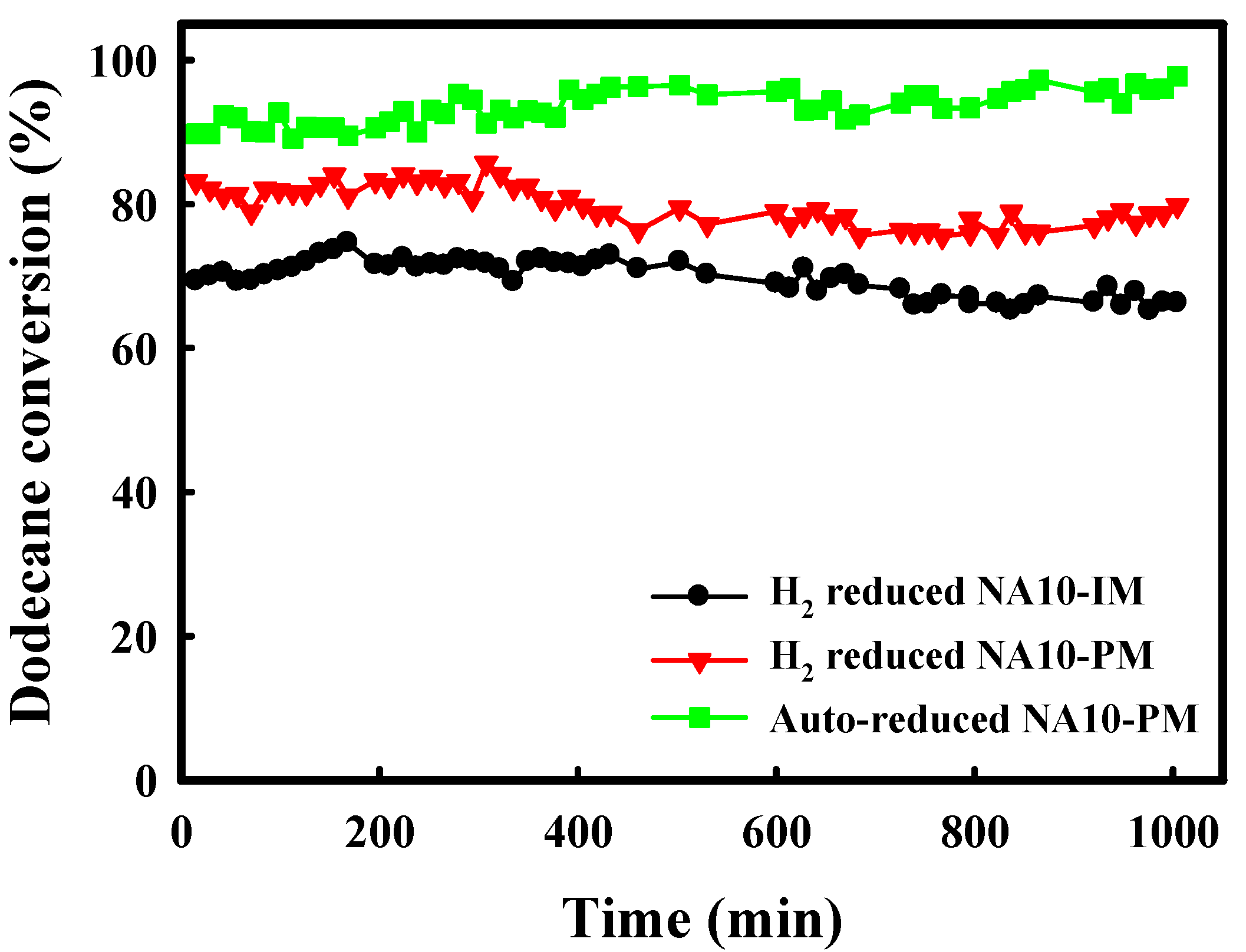 Catalysts 08 00371 g010