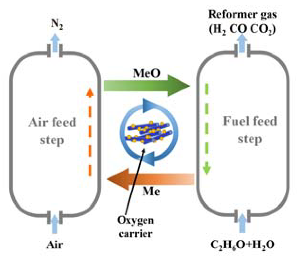 Catalysts 08 00372 g001