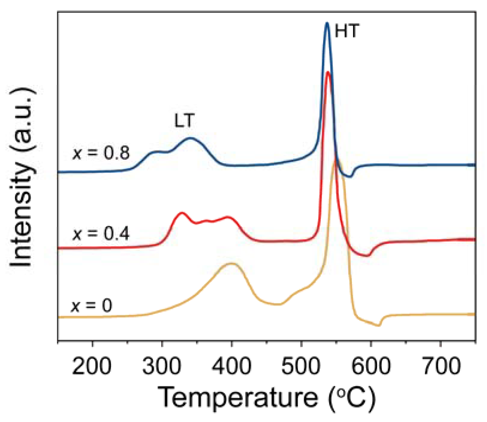Catalysts 08 00372 g004