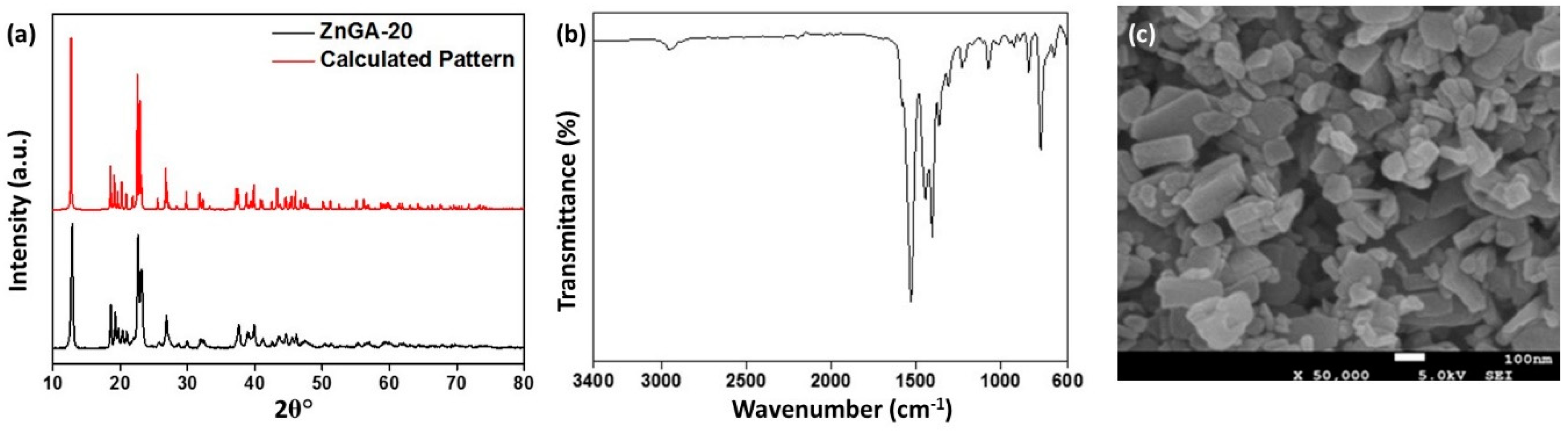 Catalysts 08 00393 g001