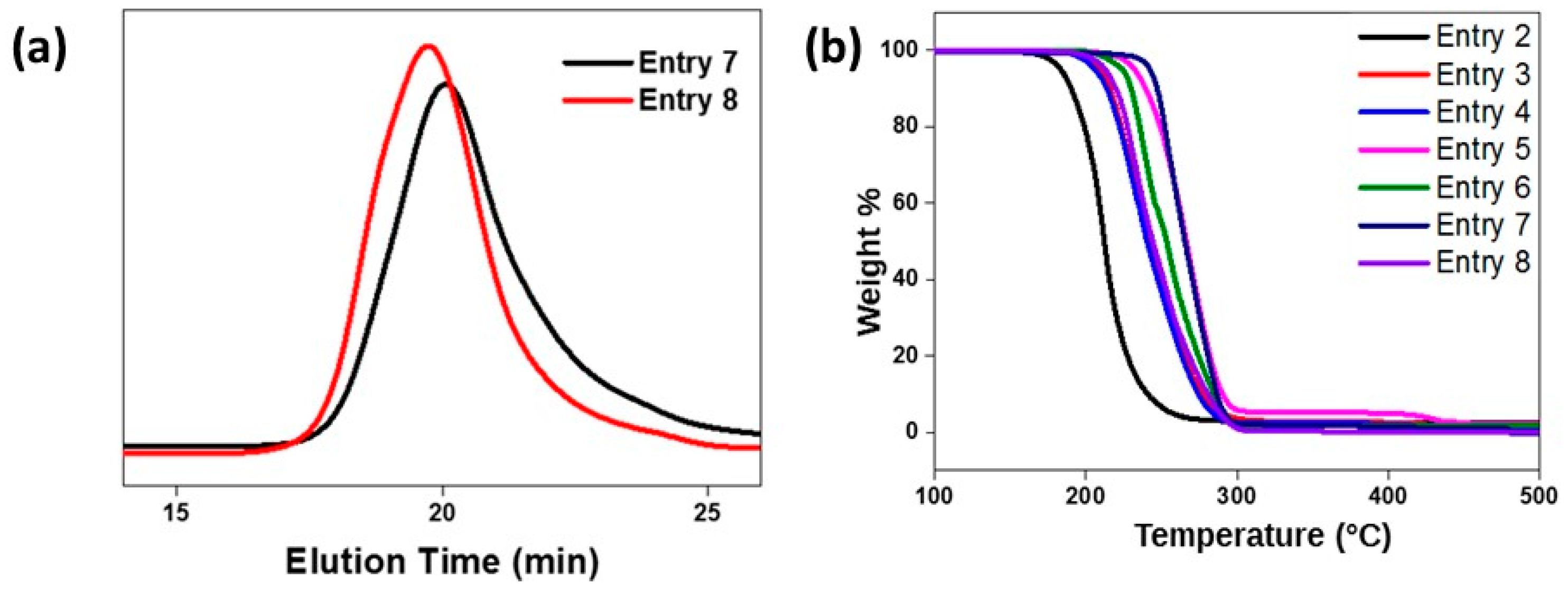 Catalysts 08 00393 g003
