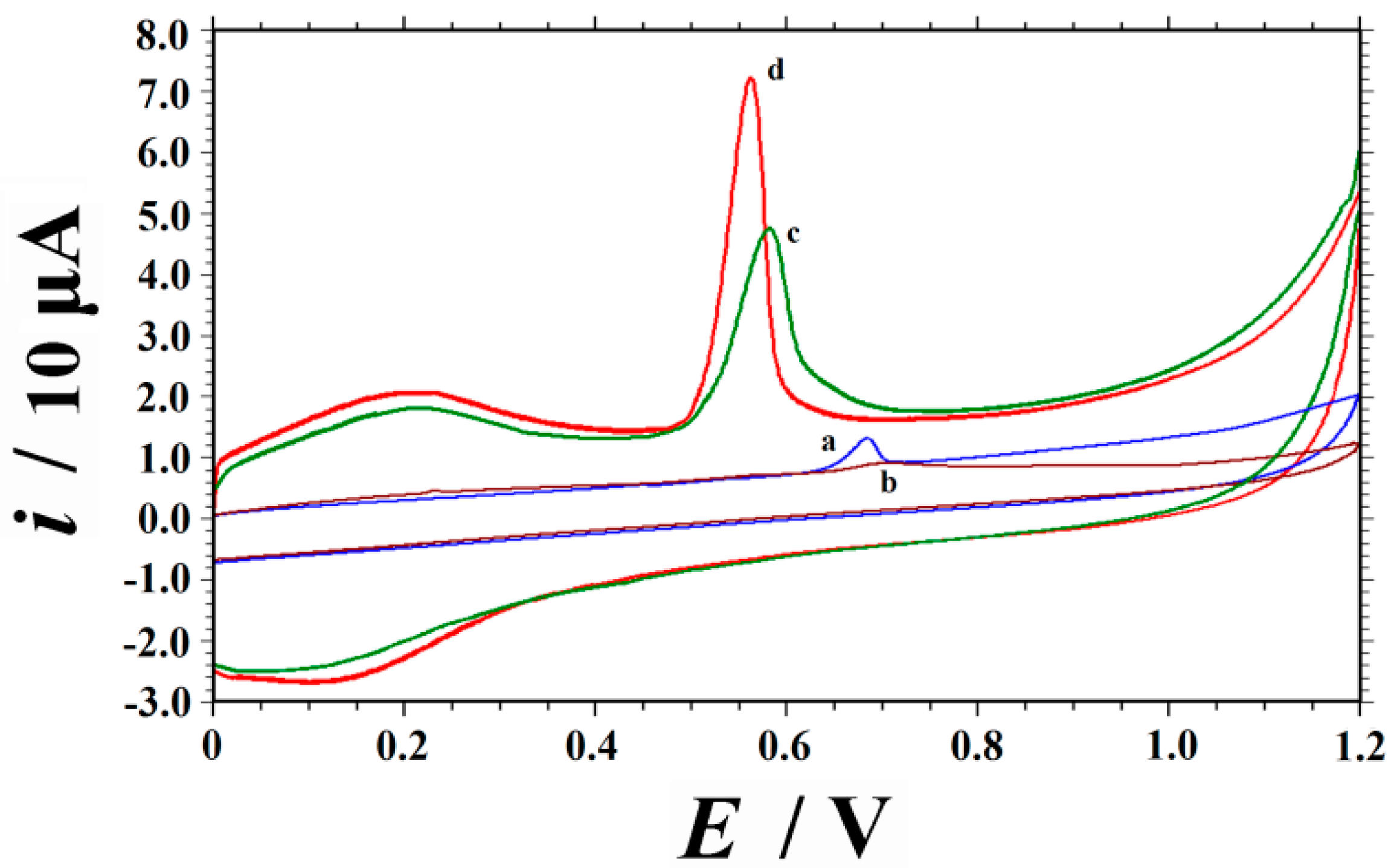 Catalysts 08 00407 g002