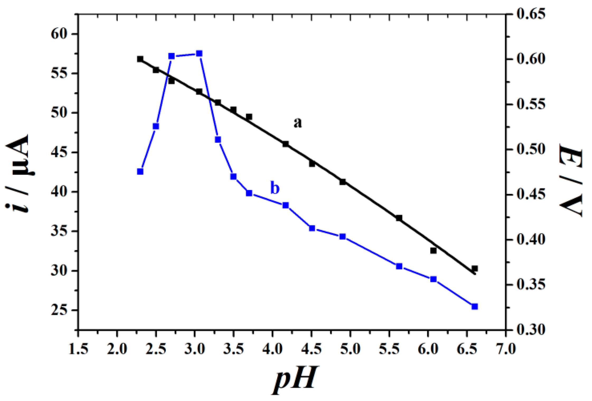 Catalysts 08 00407 g003