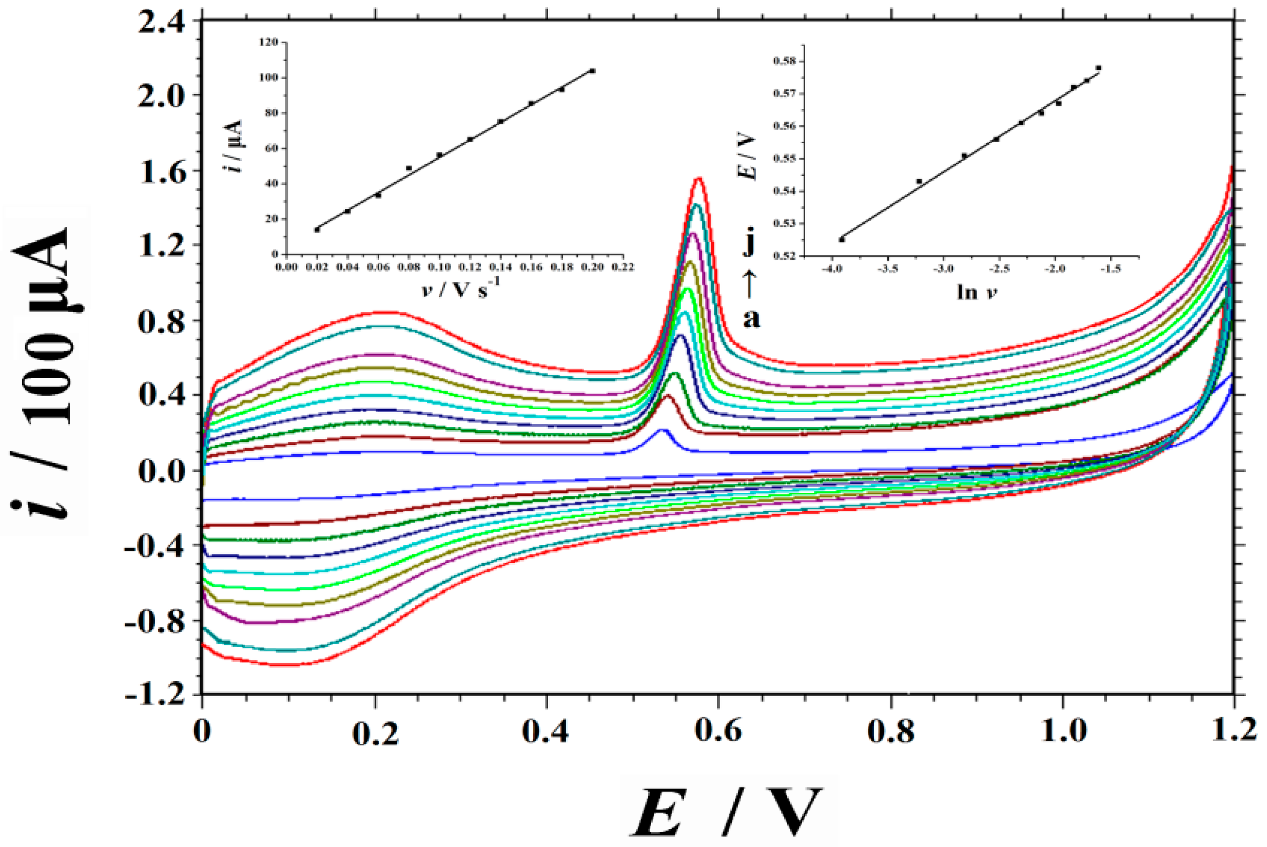 Catalysts 08 00407 g004