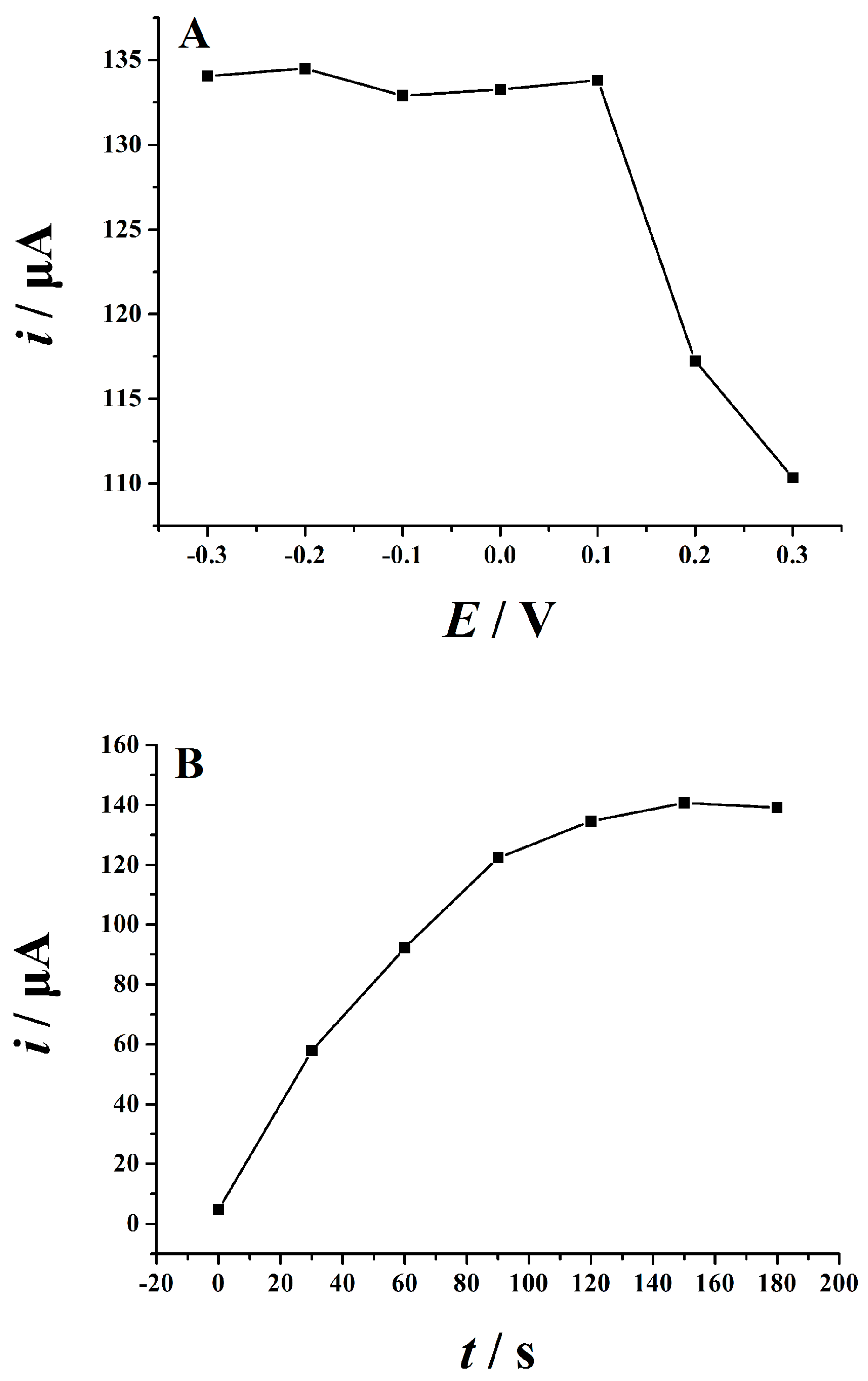 Catalysts 08 00407 g005