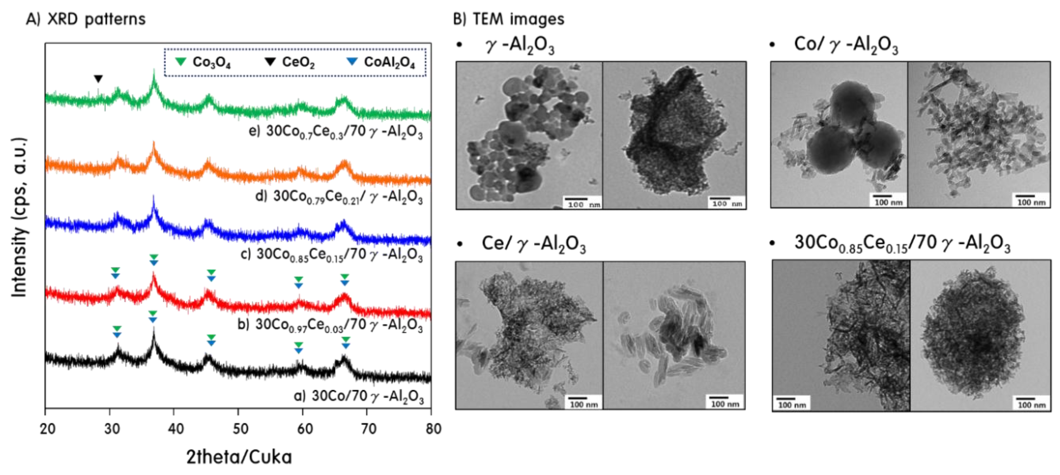 Catalysts 08 00413 g001