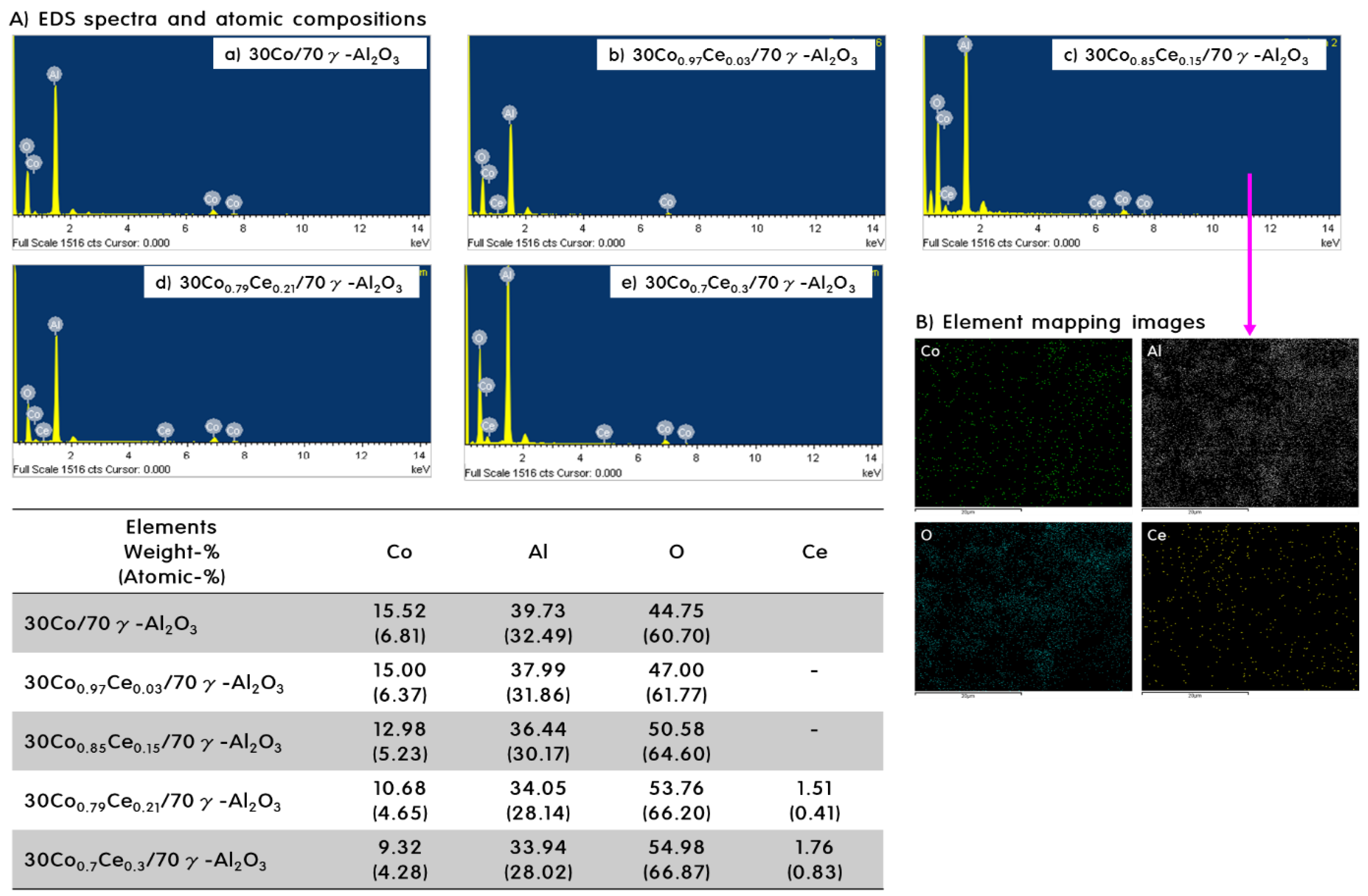 Catalysts 08 00413 g002