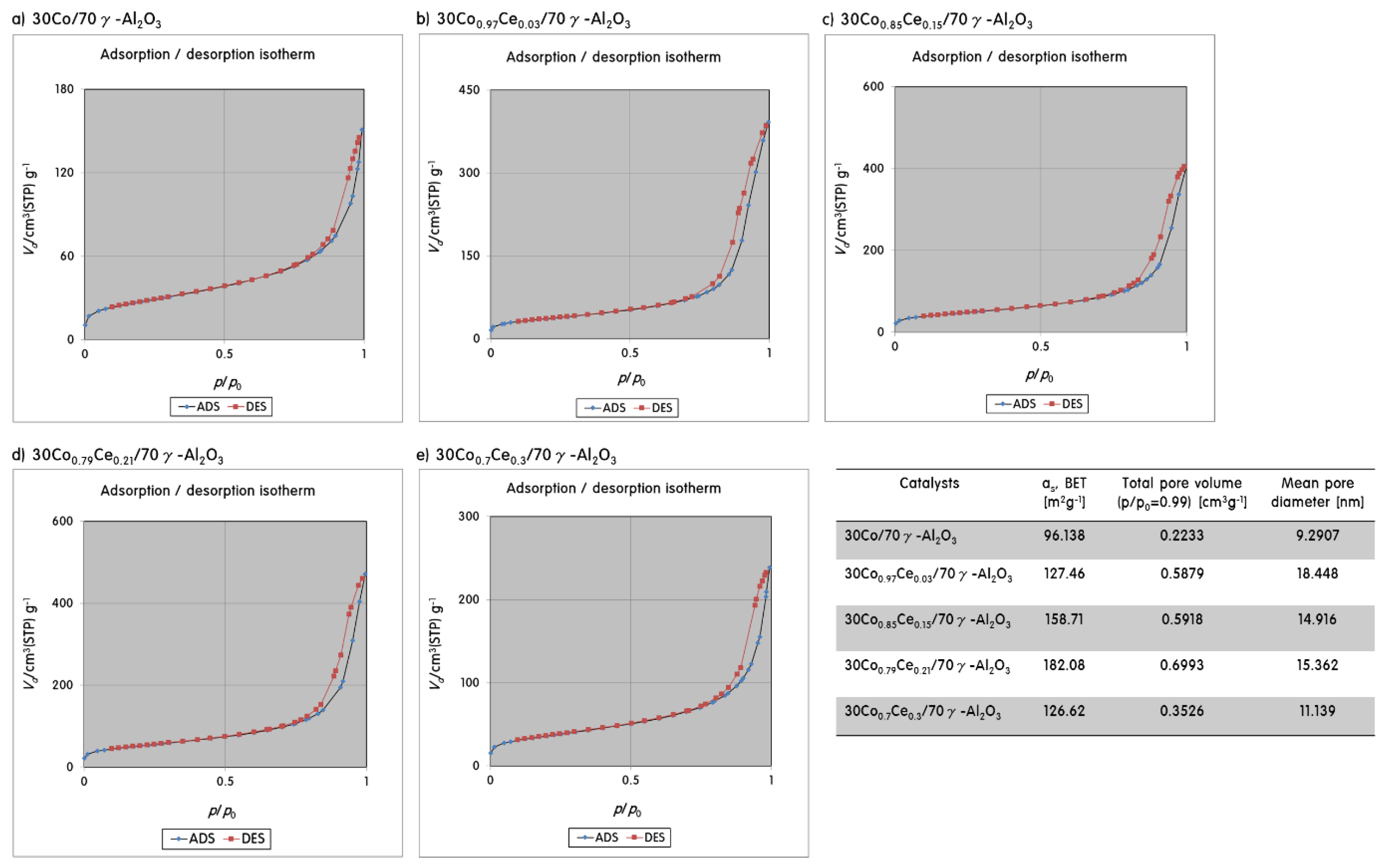 Catalysts 08 00413 g003
