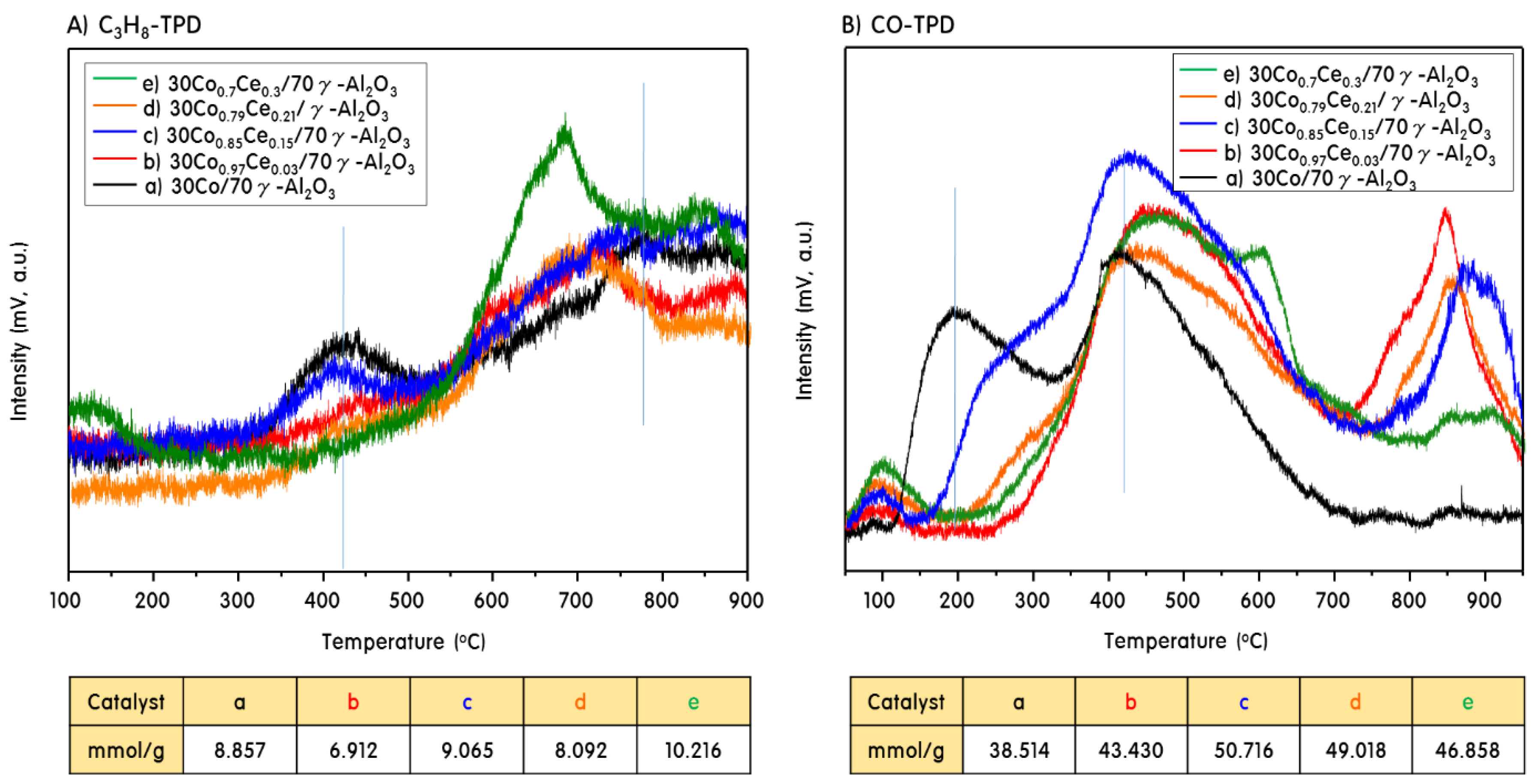 Catalysts 08 00413 g005