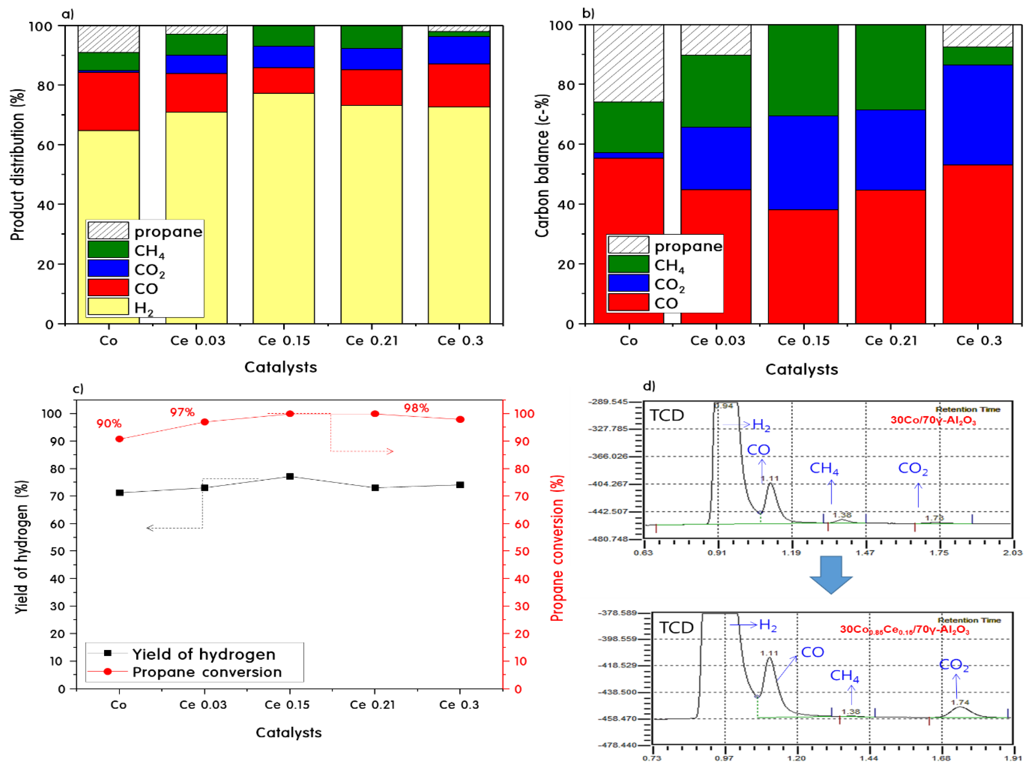 Catalysts 08 00413 g007