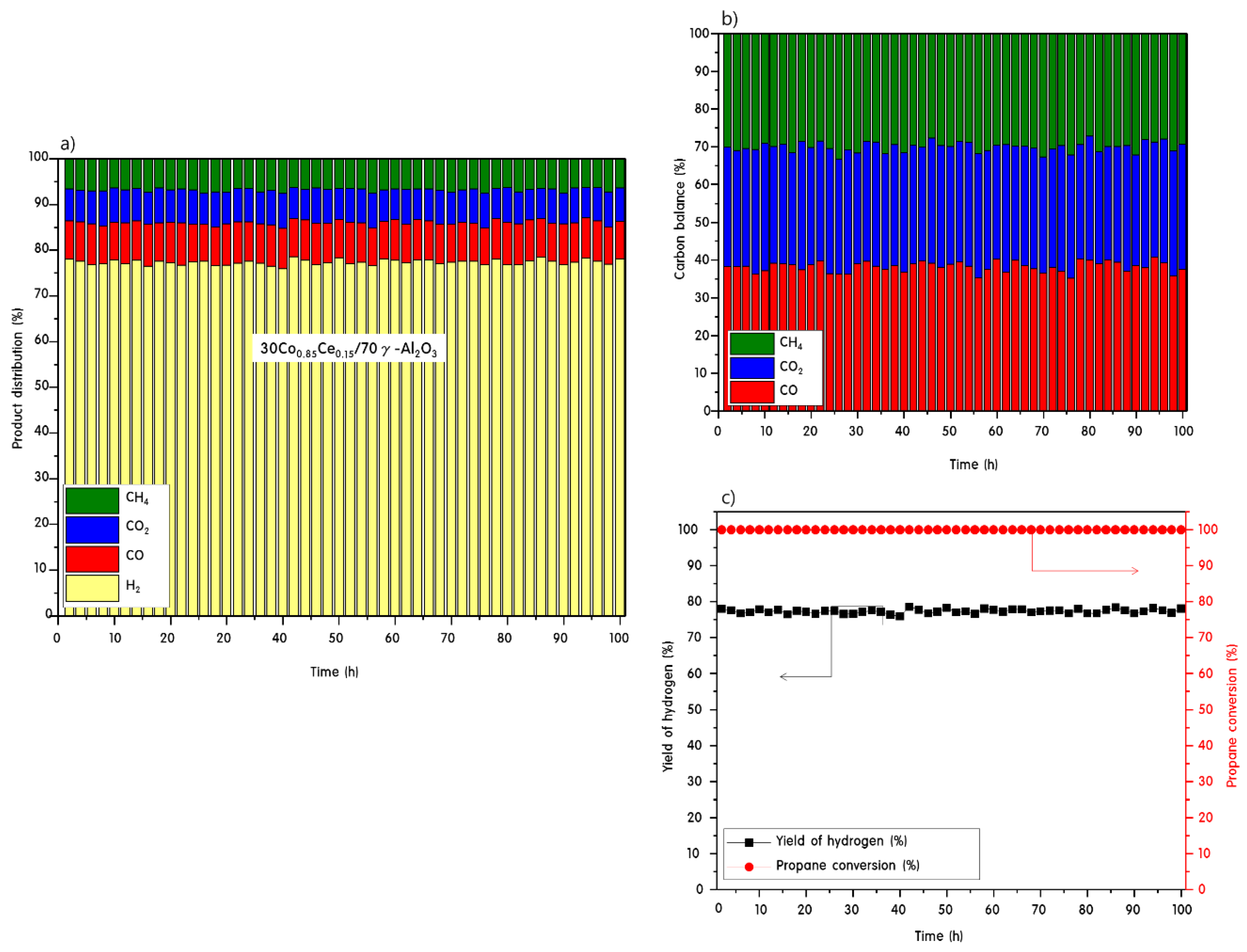 Catalysts 08 00413 g008