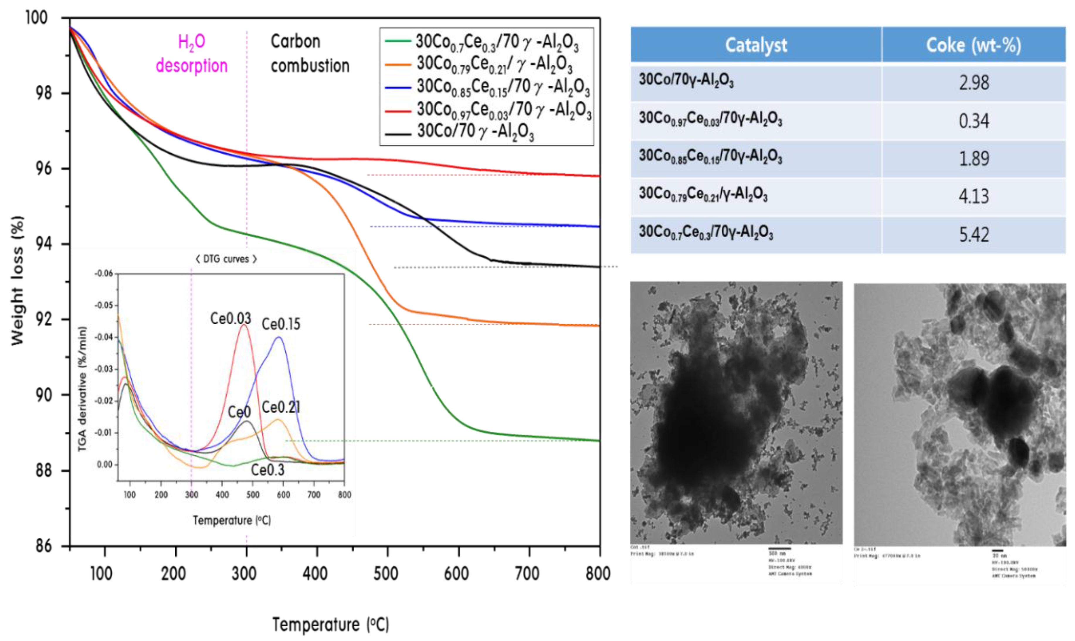 Catalysts 08 00413 g009