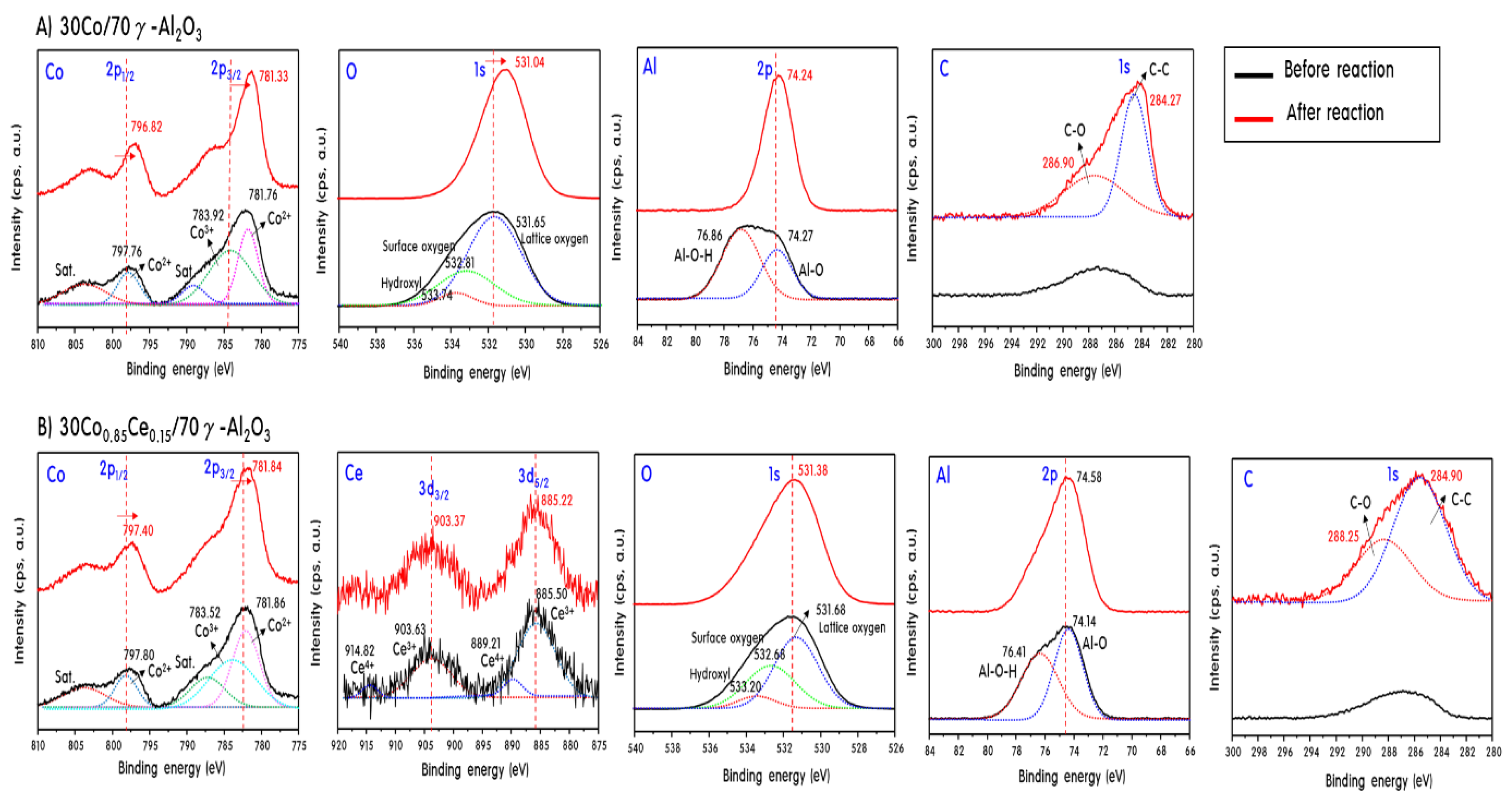 Catalysts 08 00413 g010
