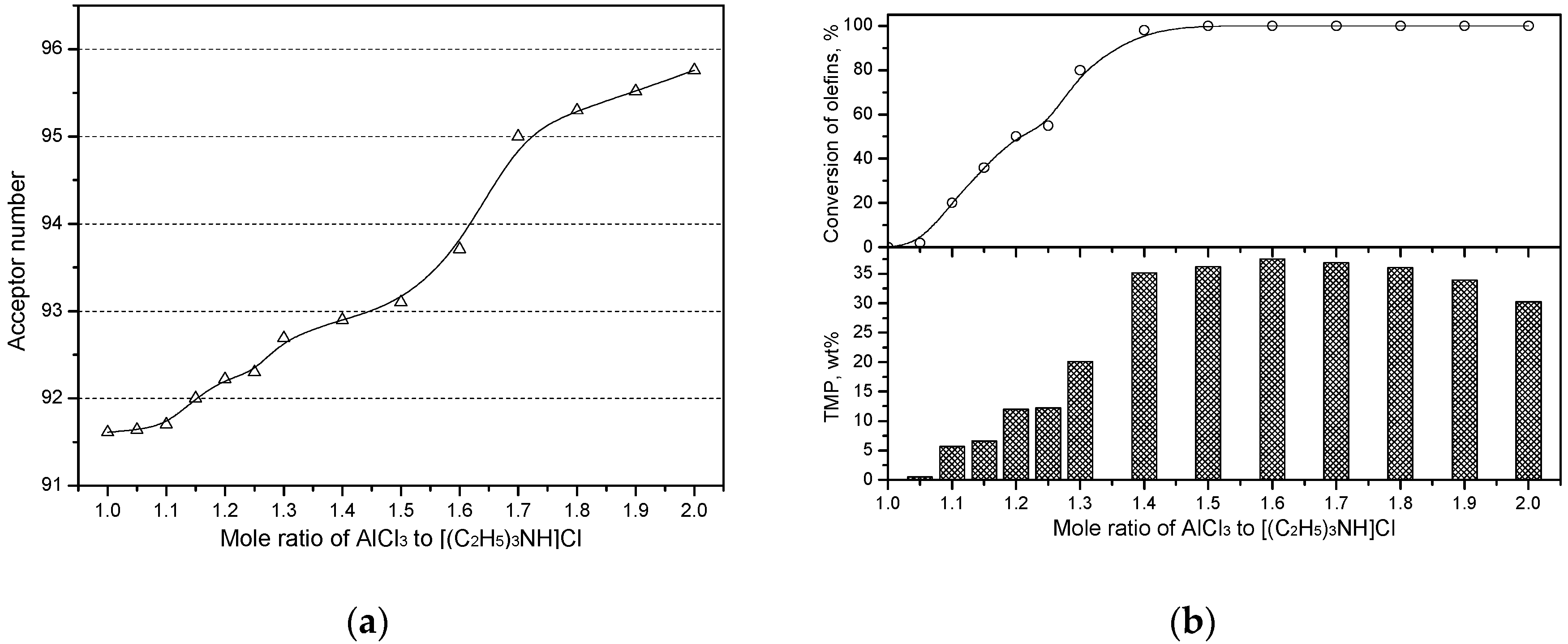Catalysts 08 00498 g002