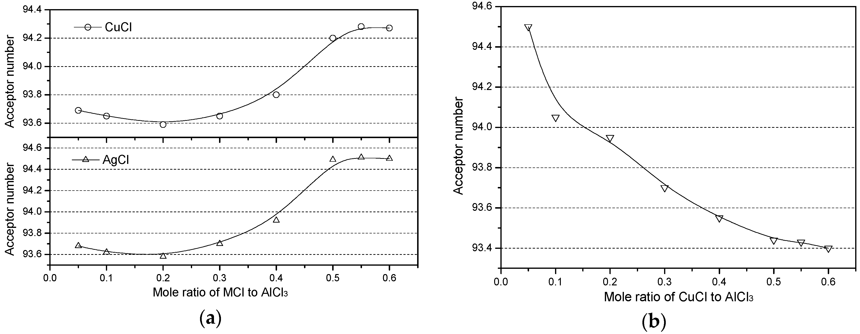 Catalysts 08 00498 g003