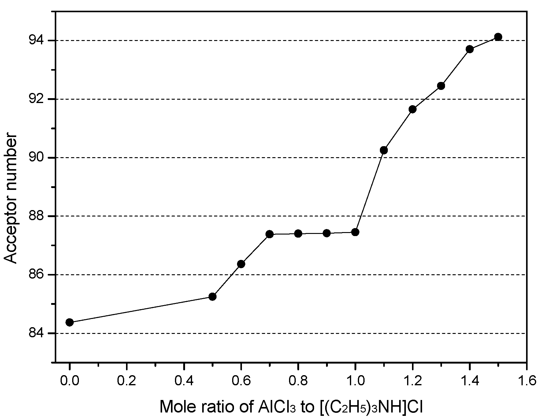 Catalysts 08 00498 g004