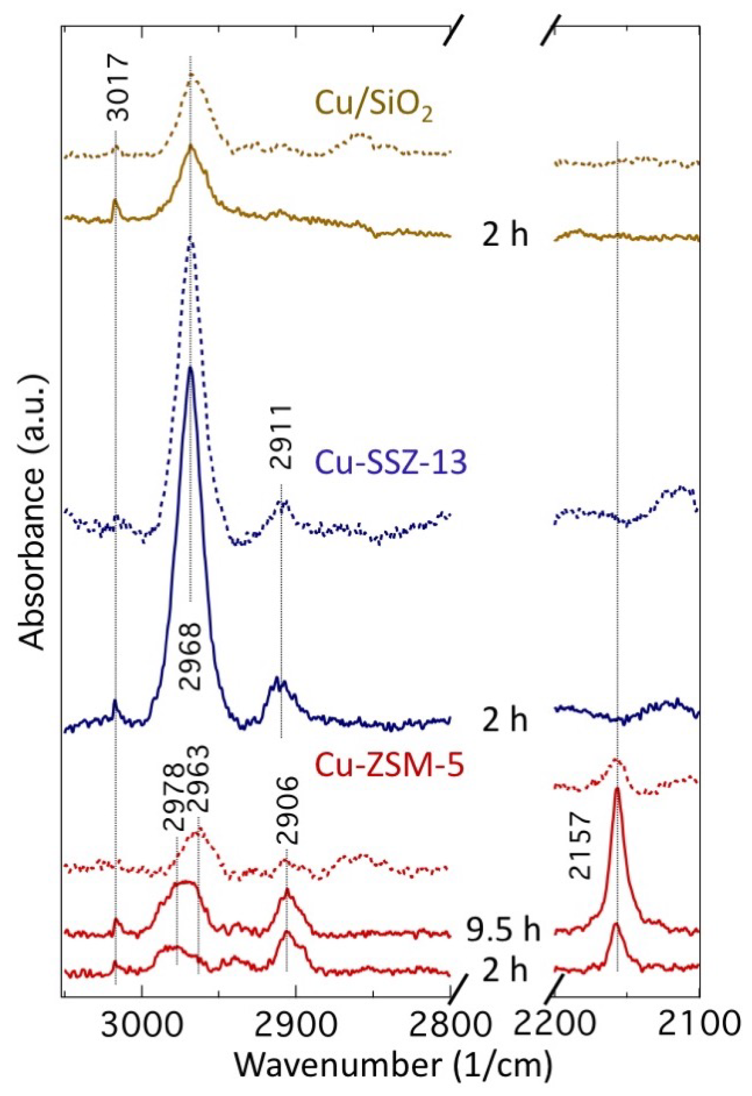 Catalysts 08 00545 g003