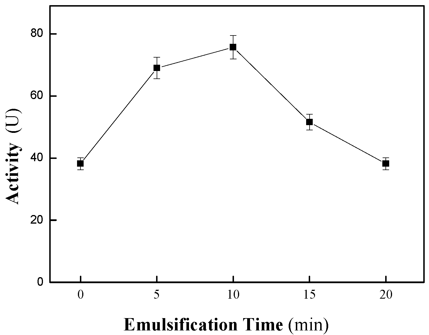Catalysts 08 00587 g002