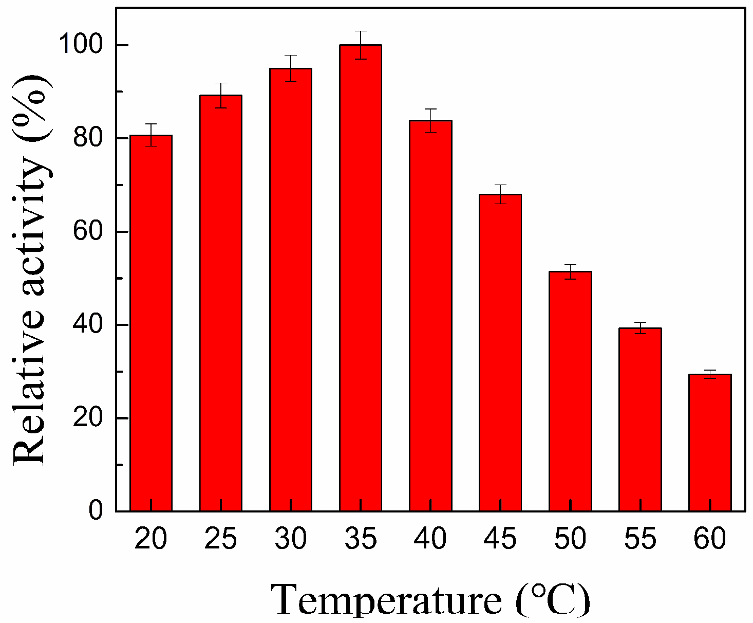 Catalysts 08 00587 g003