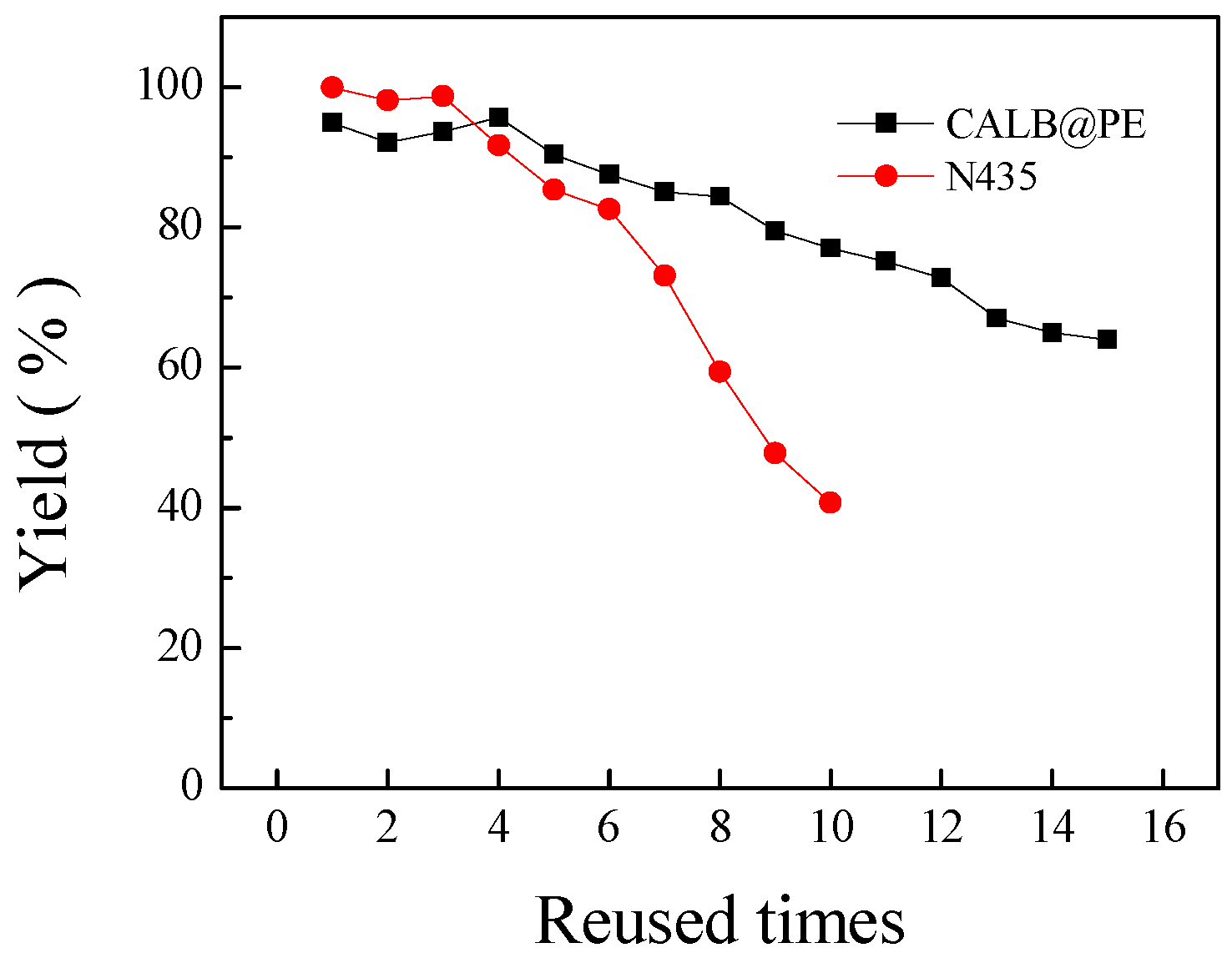 Catalysts 08 00587 g006
