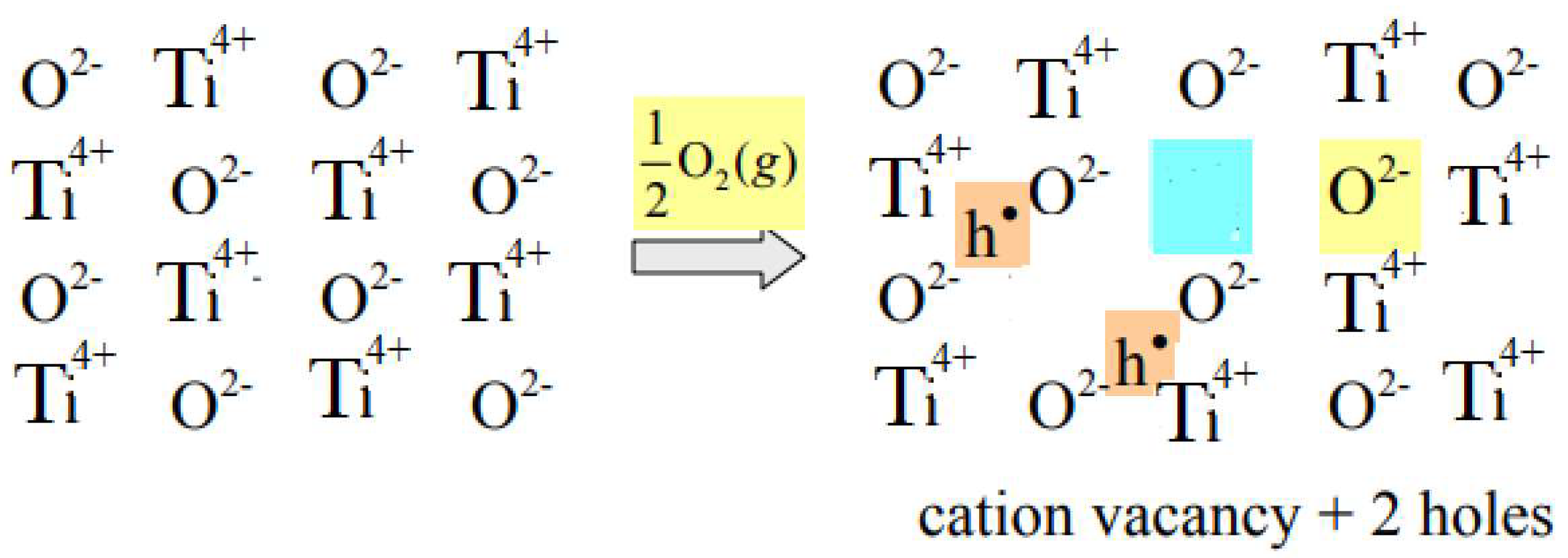 Catalysts 08 00601 g003