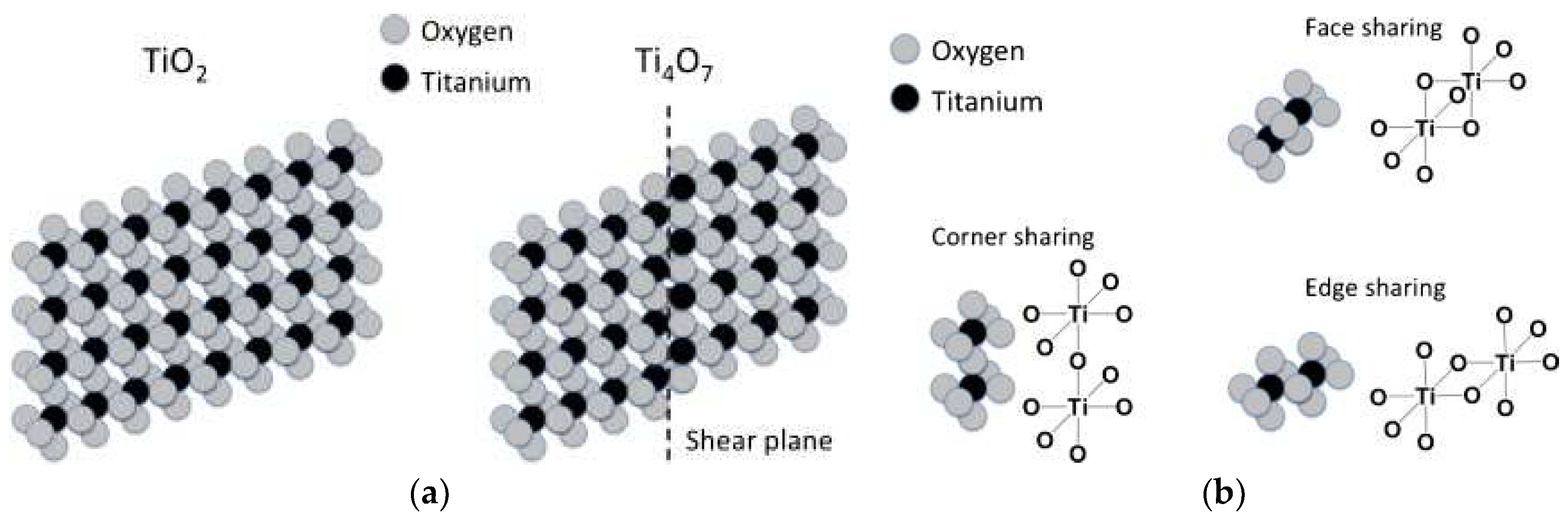 Catalysts 08 00601 g007