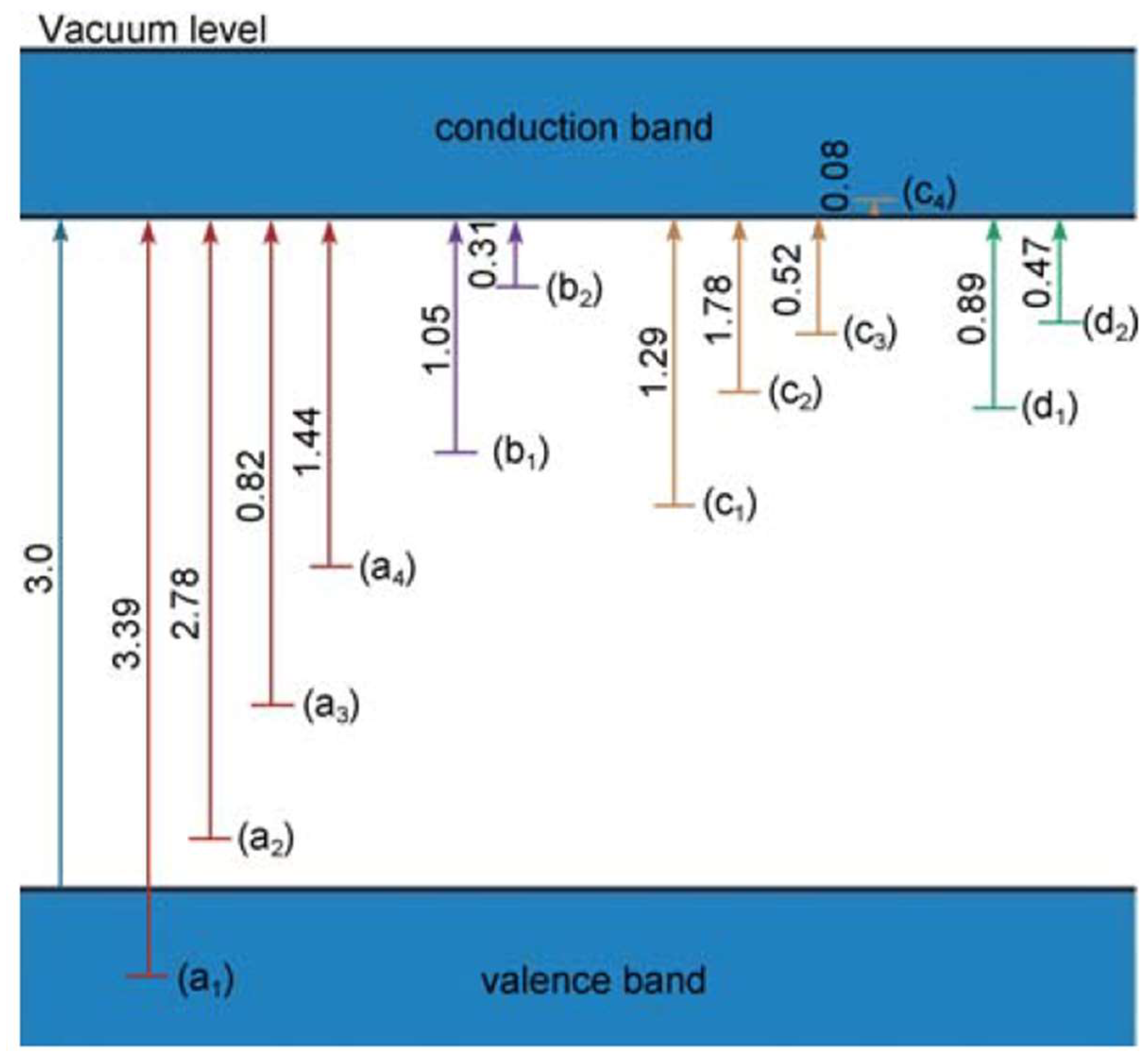 Catalysts 08 00601 g011