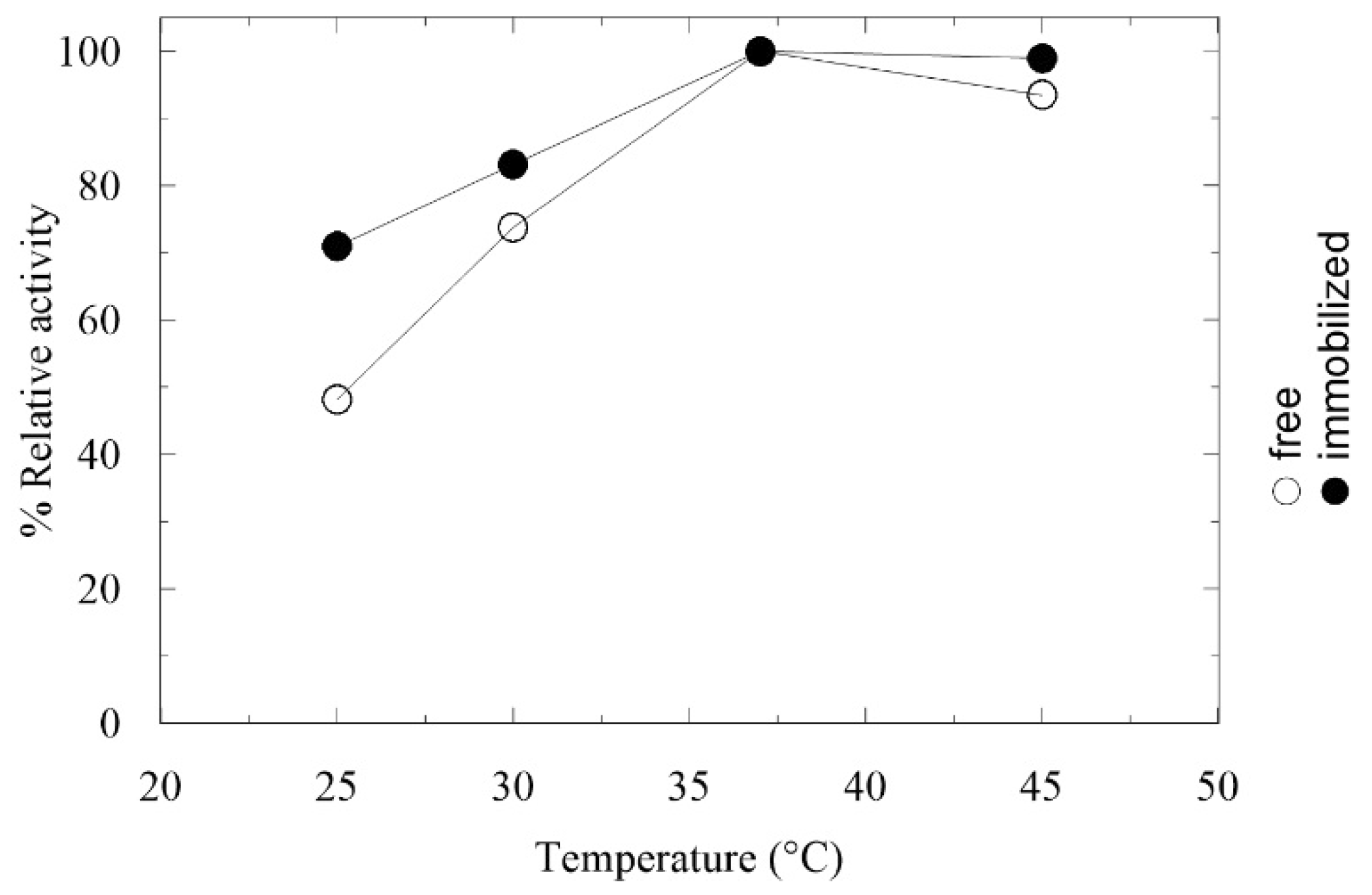 Catalysts 08 00603 g003