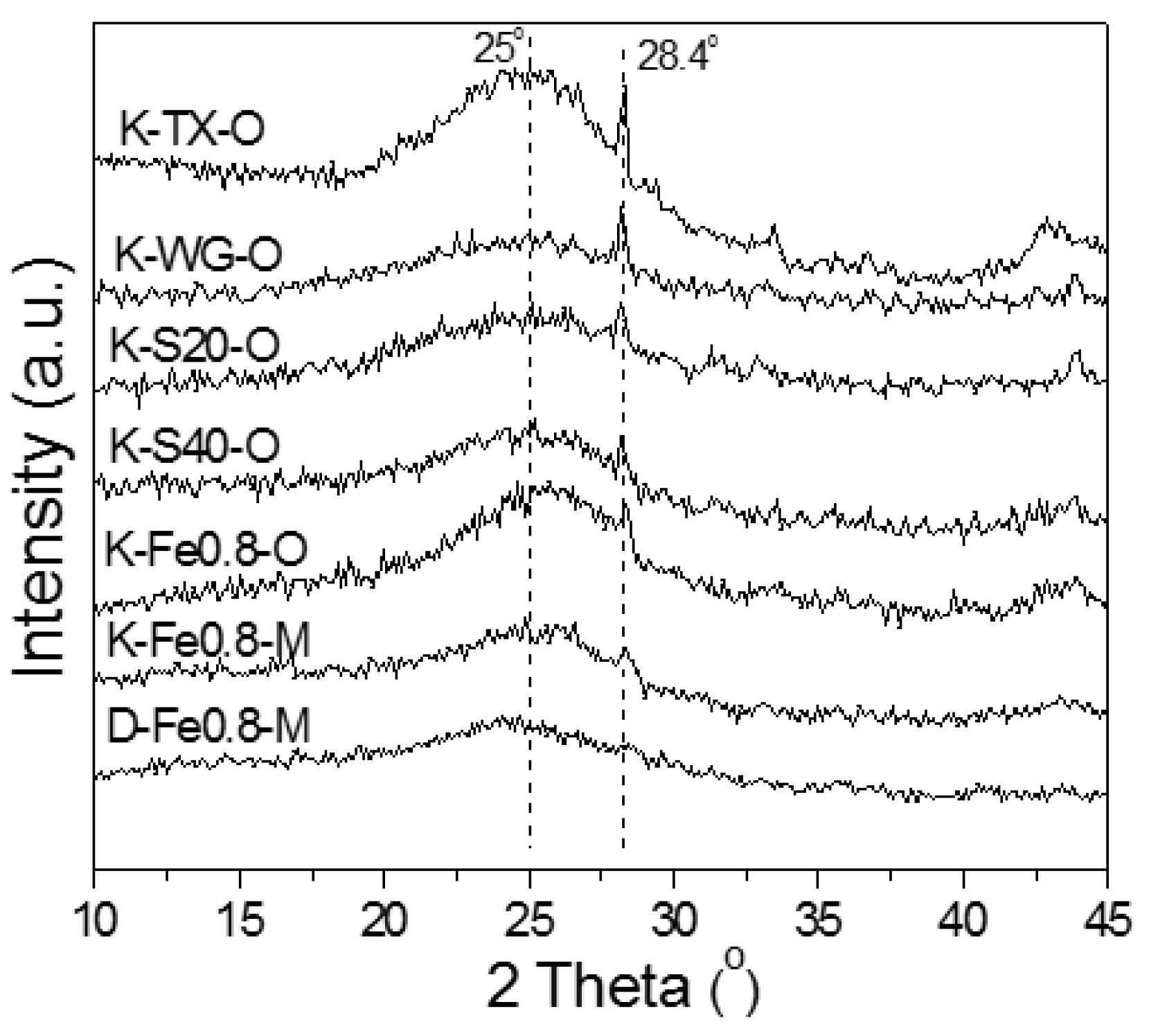Catalysts 08 00610 g003