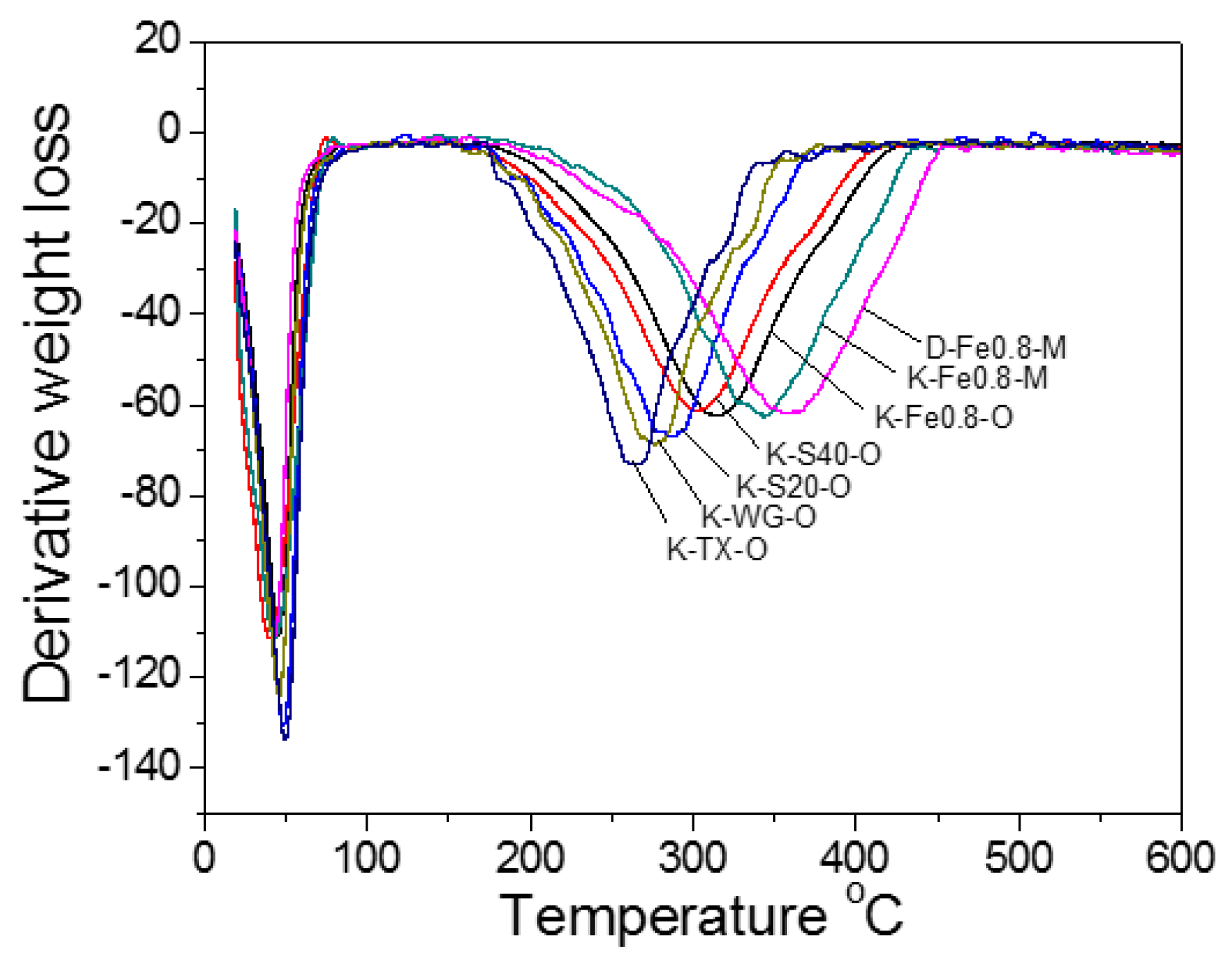 Catalysts 08 00610 g005