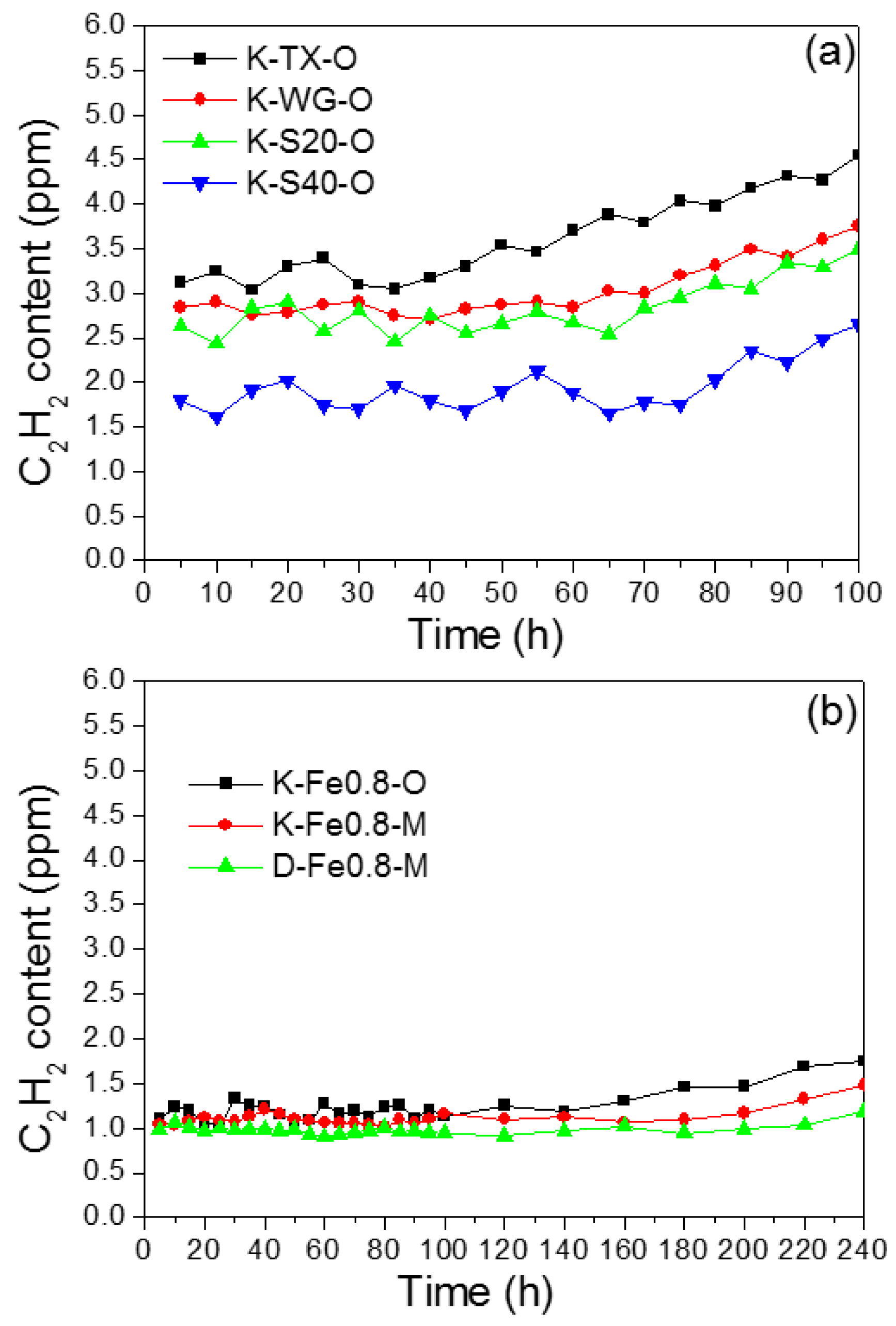 Catalysts 08 00610 g007